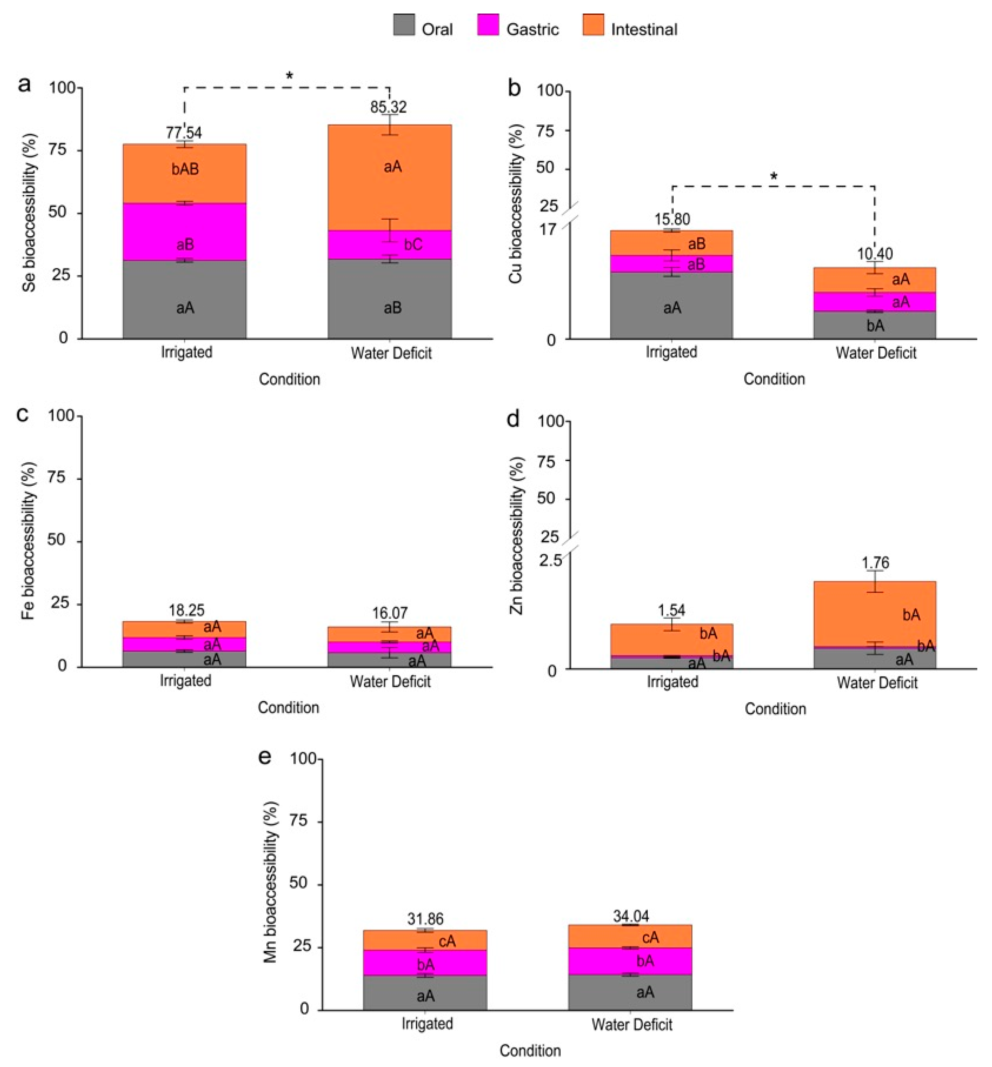Plants 13 03460 g007