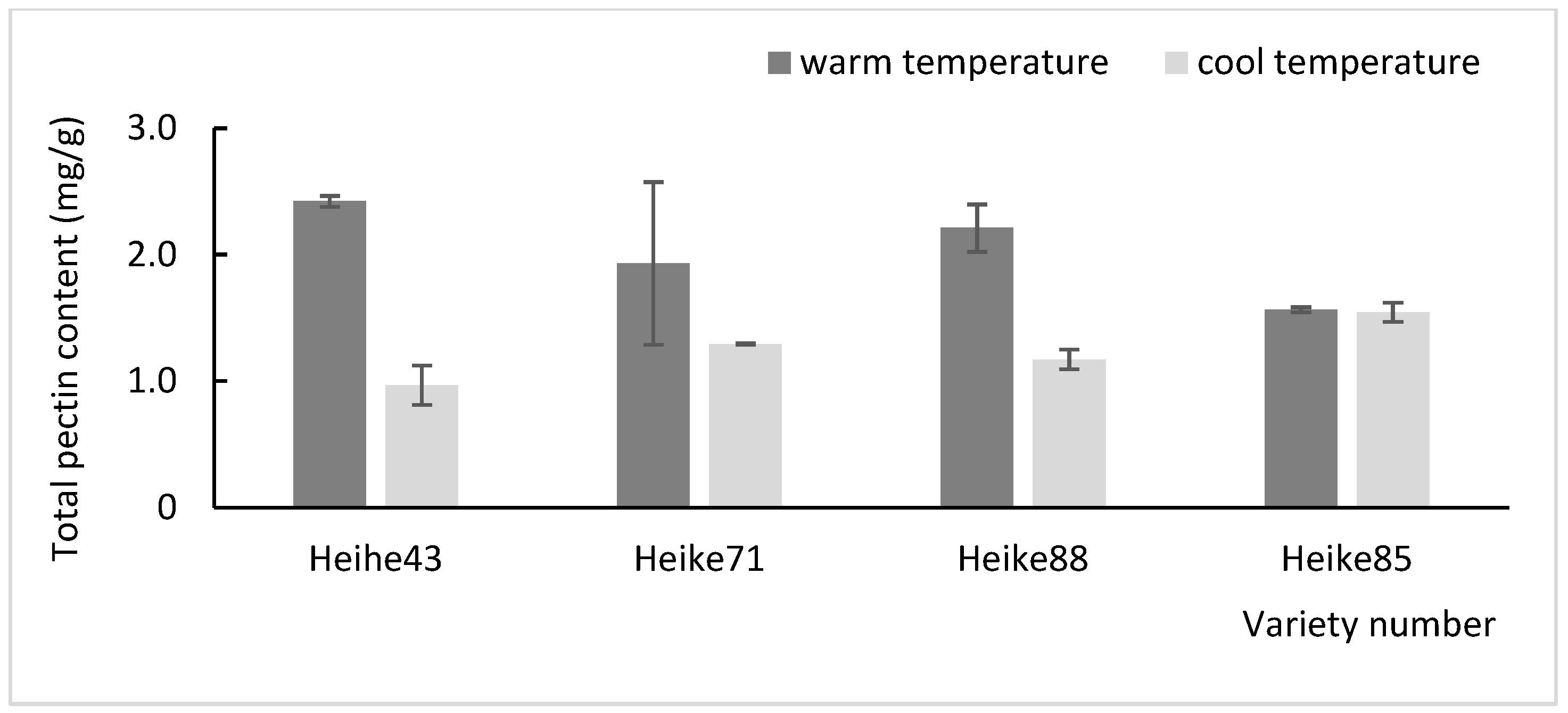Plants 13 03470 g003