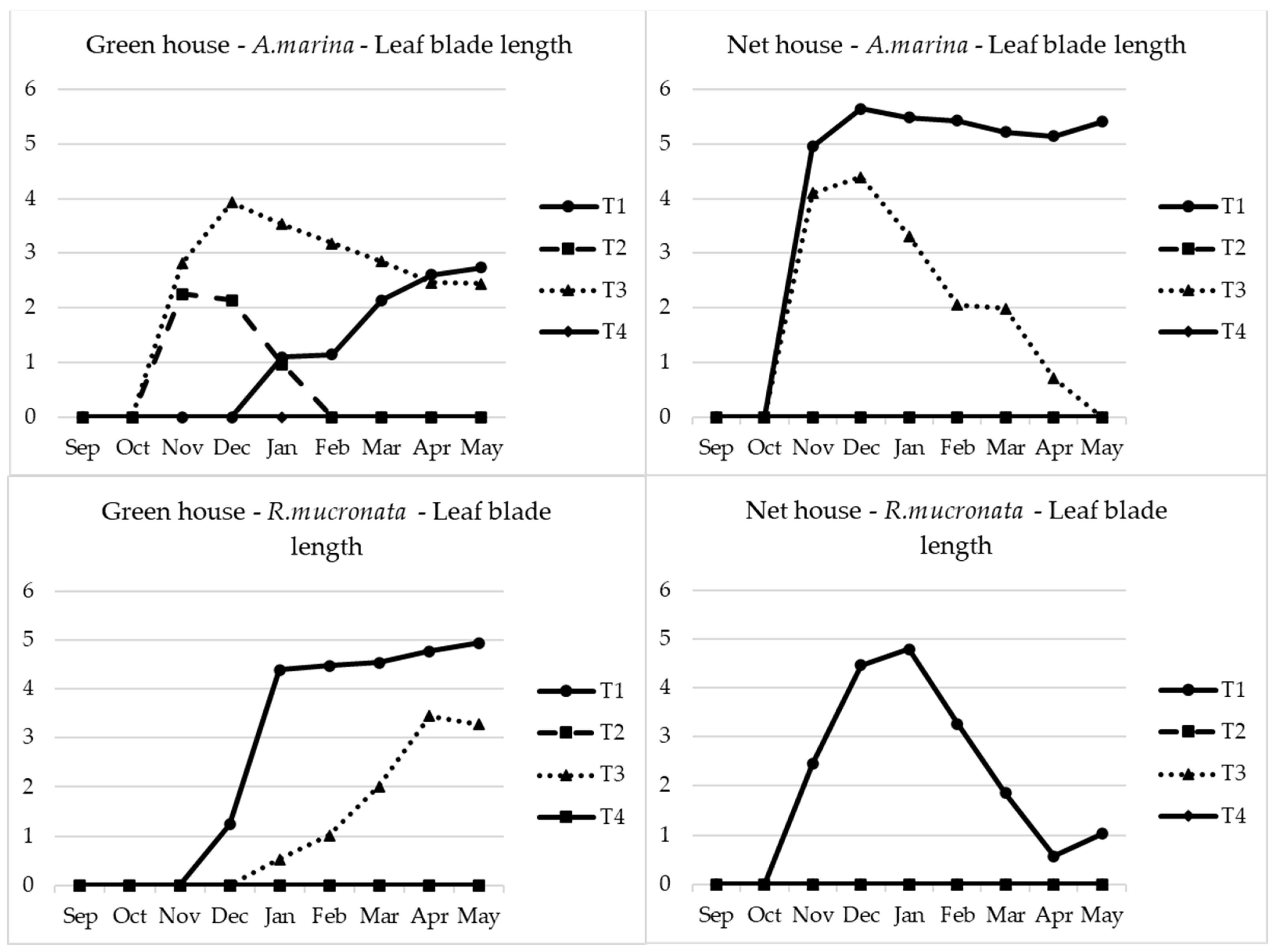 Plants 13 03471 g004