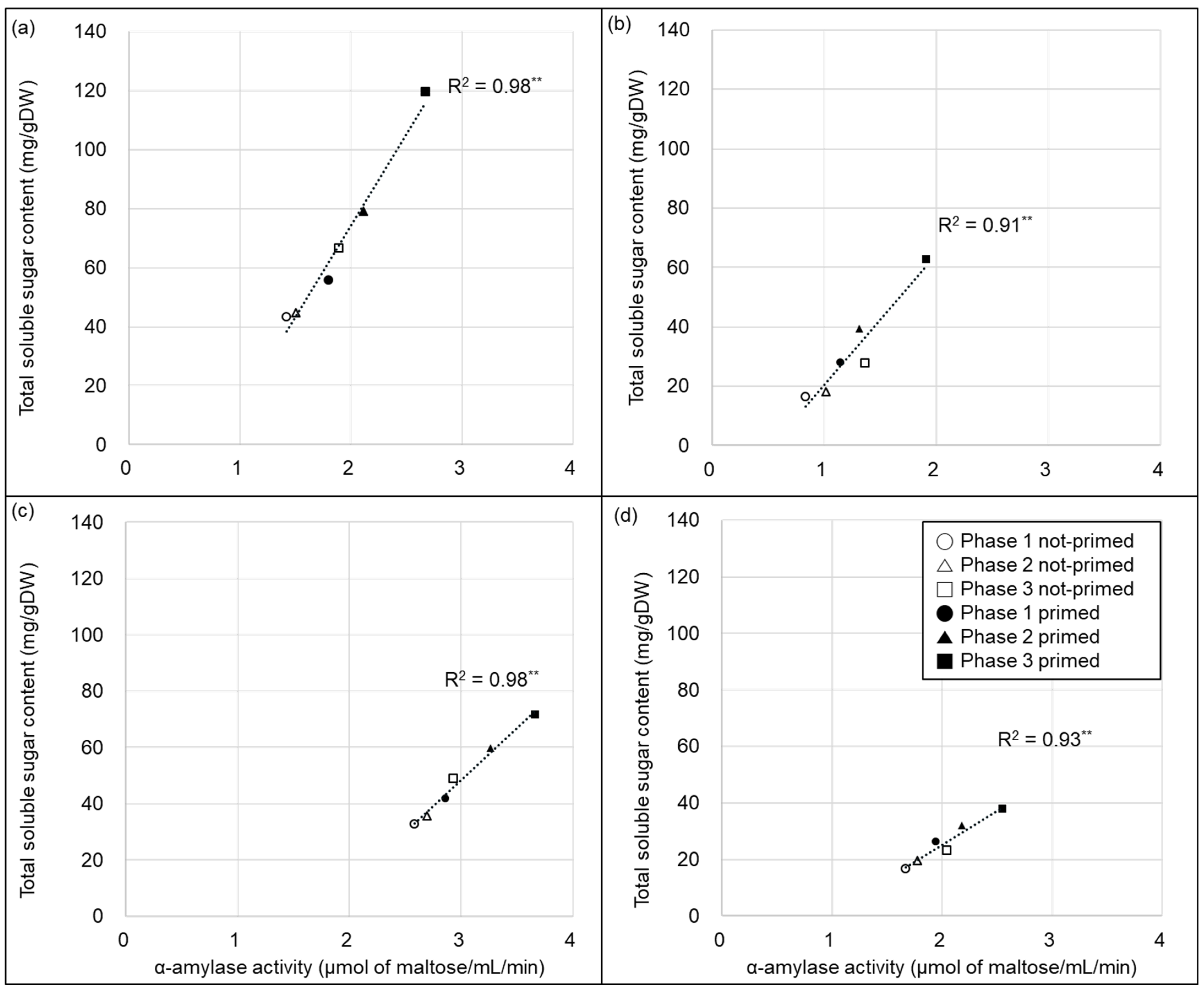 Plants 13 03537 g005