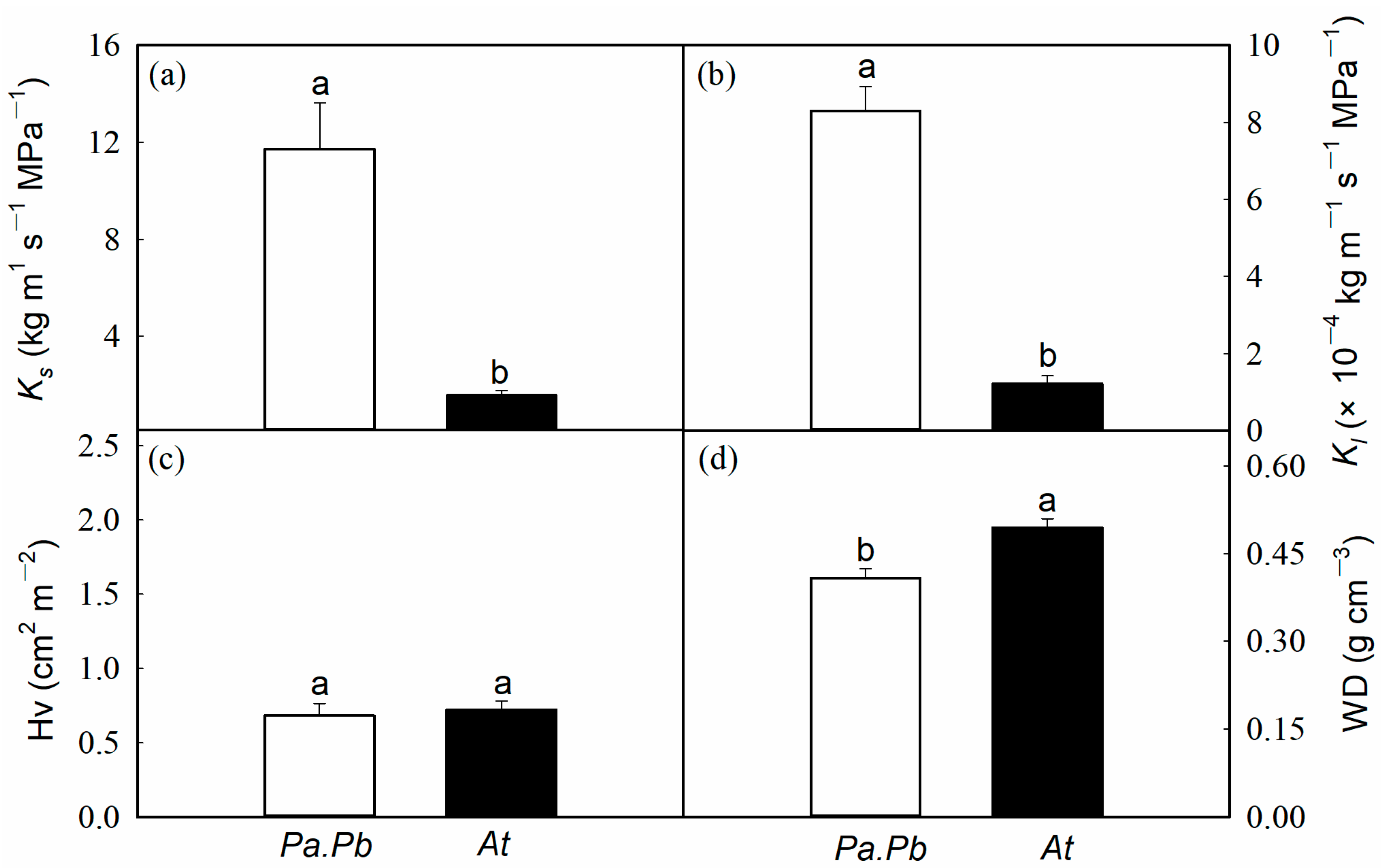 Plants 13 03575 g002