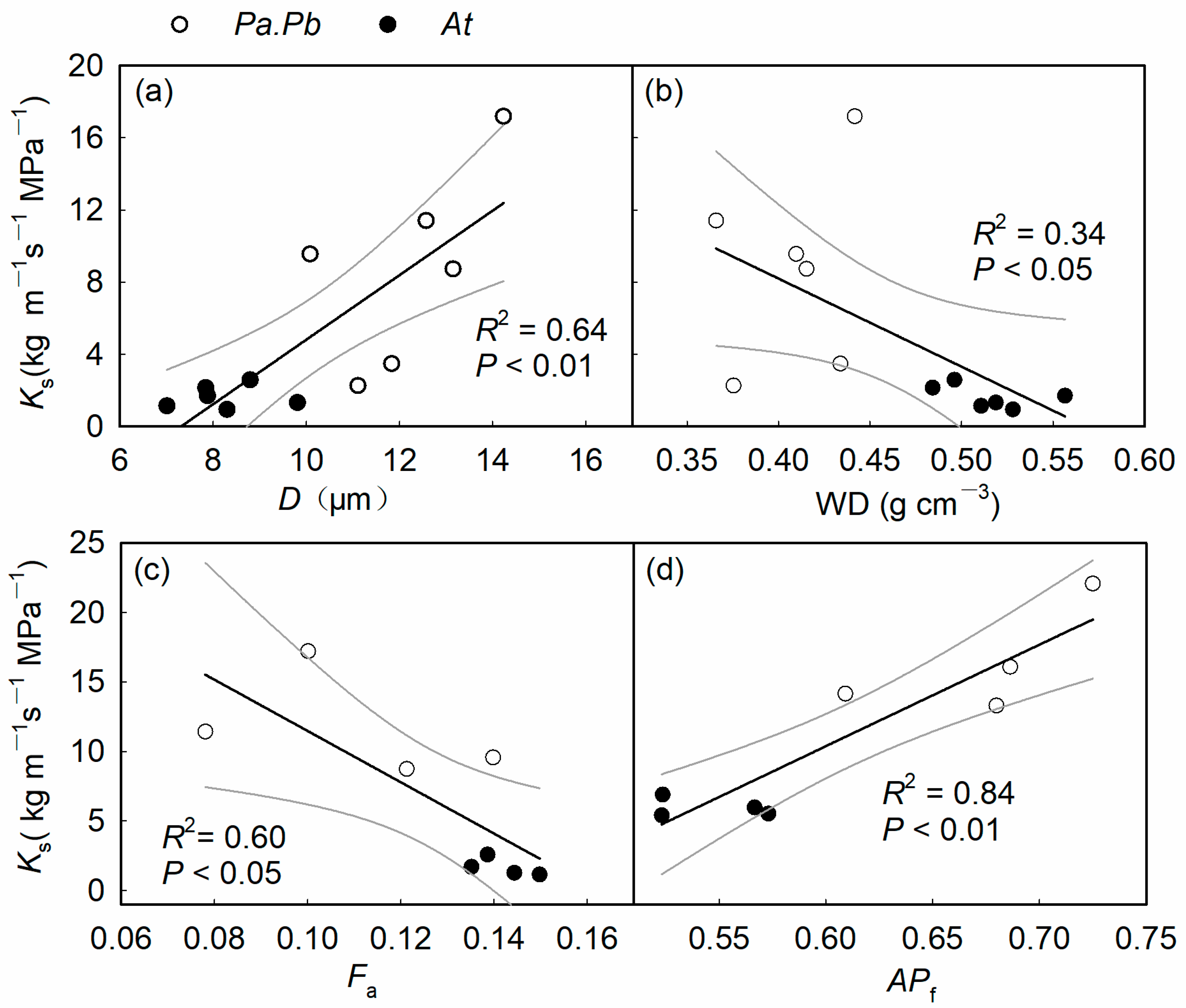 Plants 13 03575 g006
