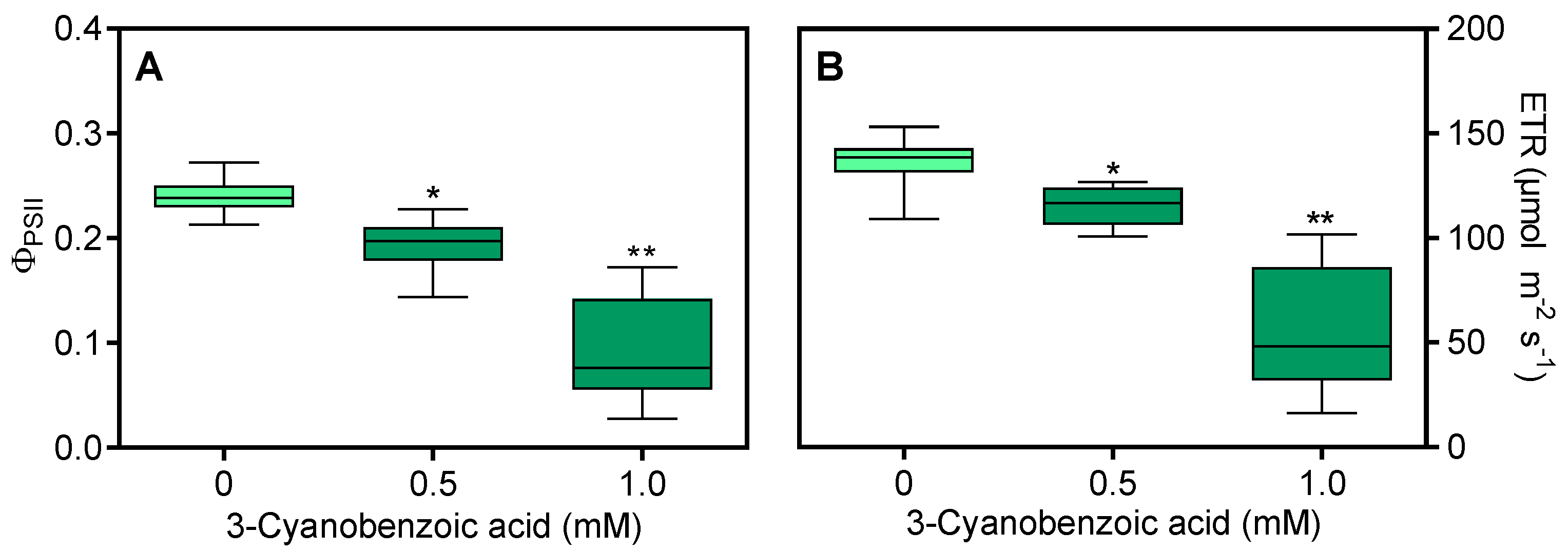 Plants 14 00001 g003