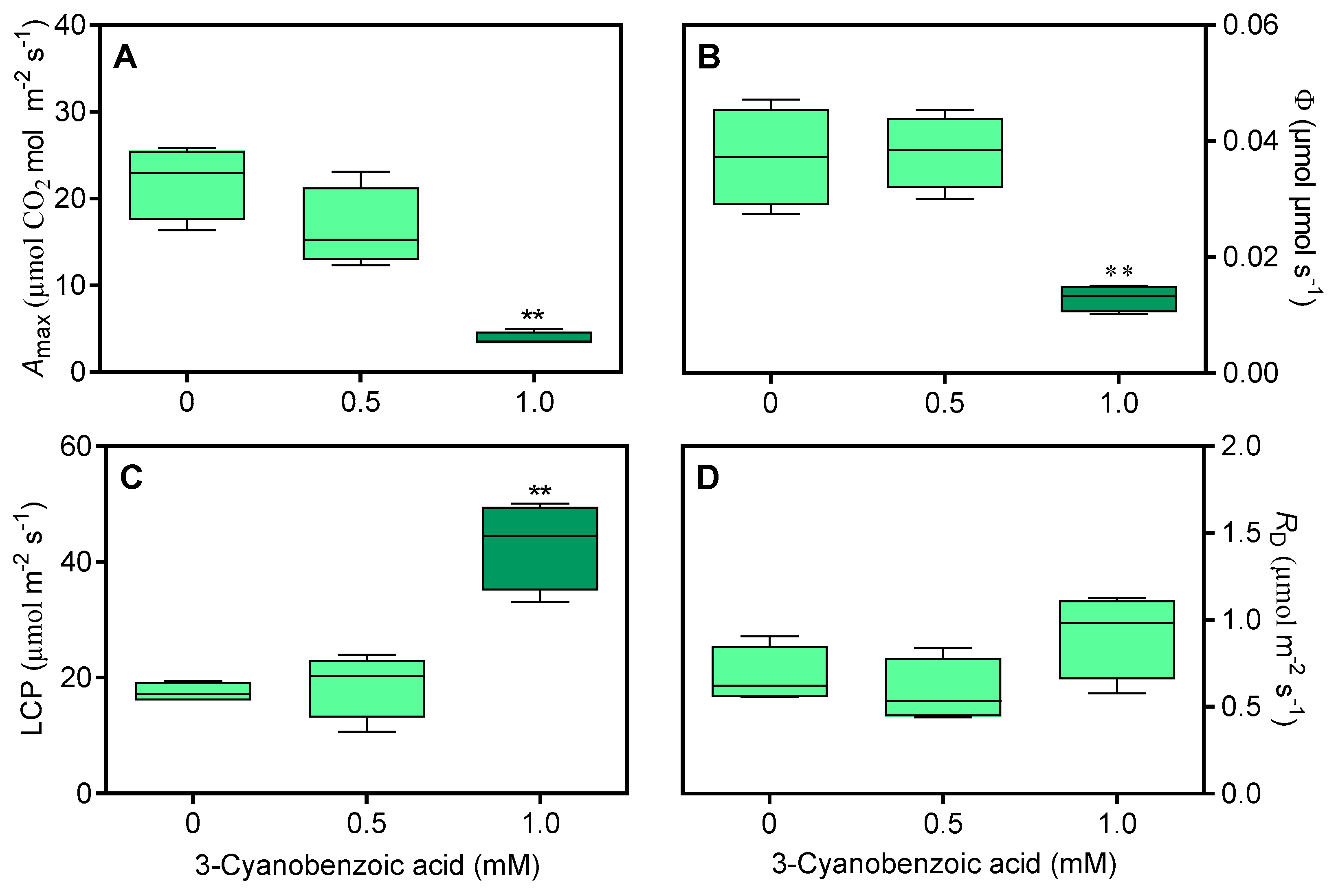 Plants 14 00001 g005