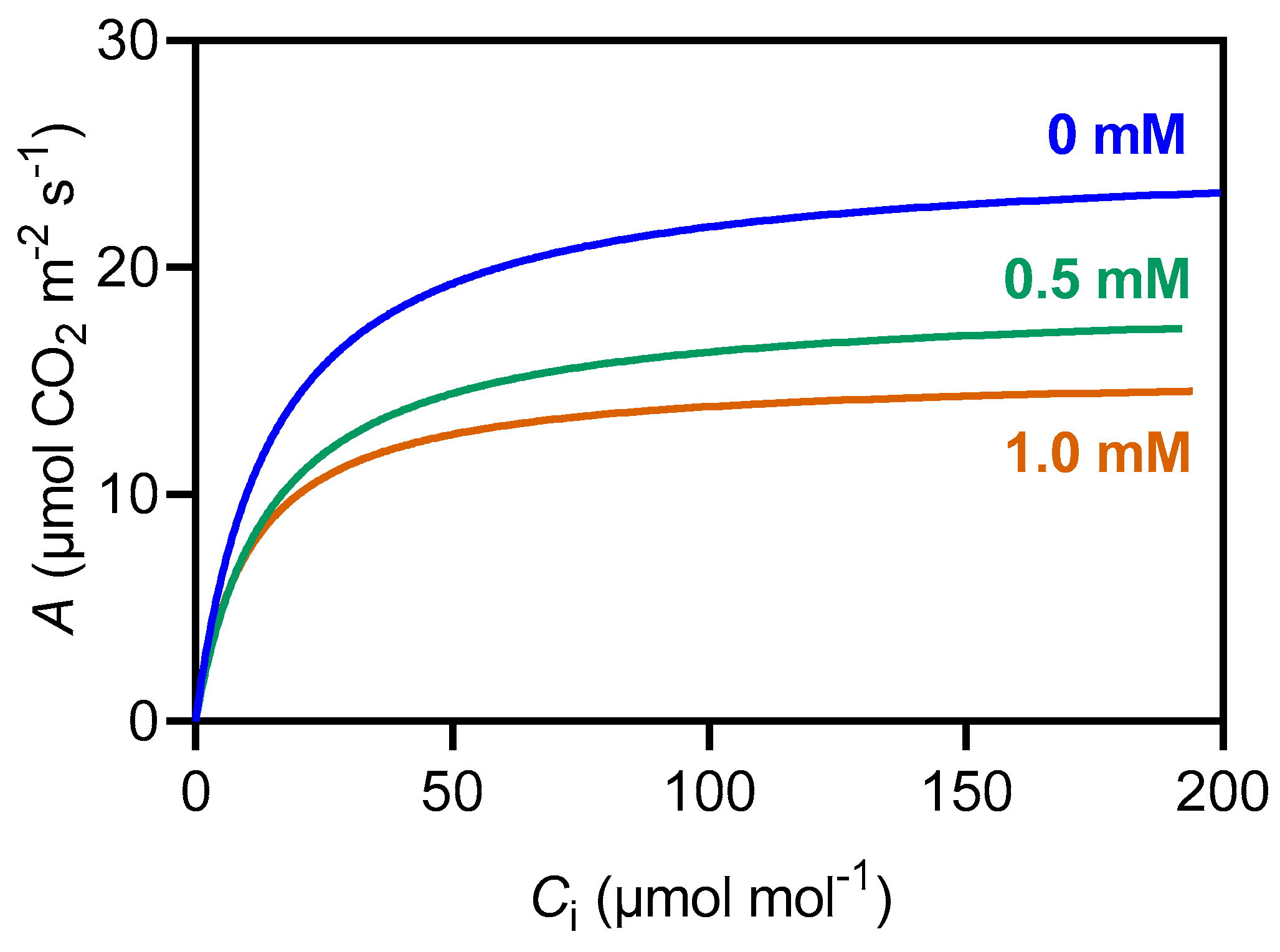 Plants 14 00001 g006