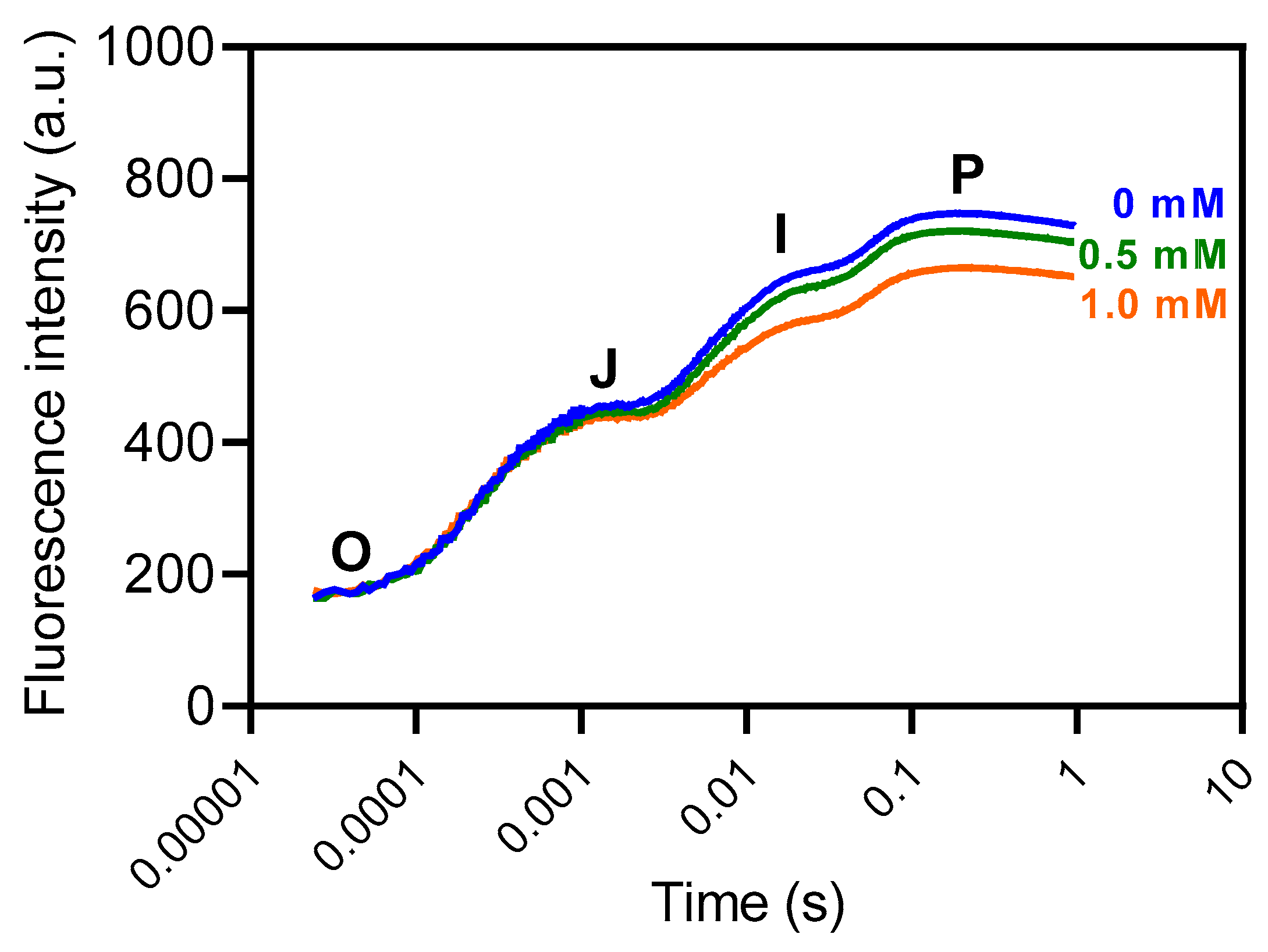 Plants 14 00001 g008