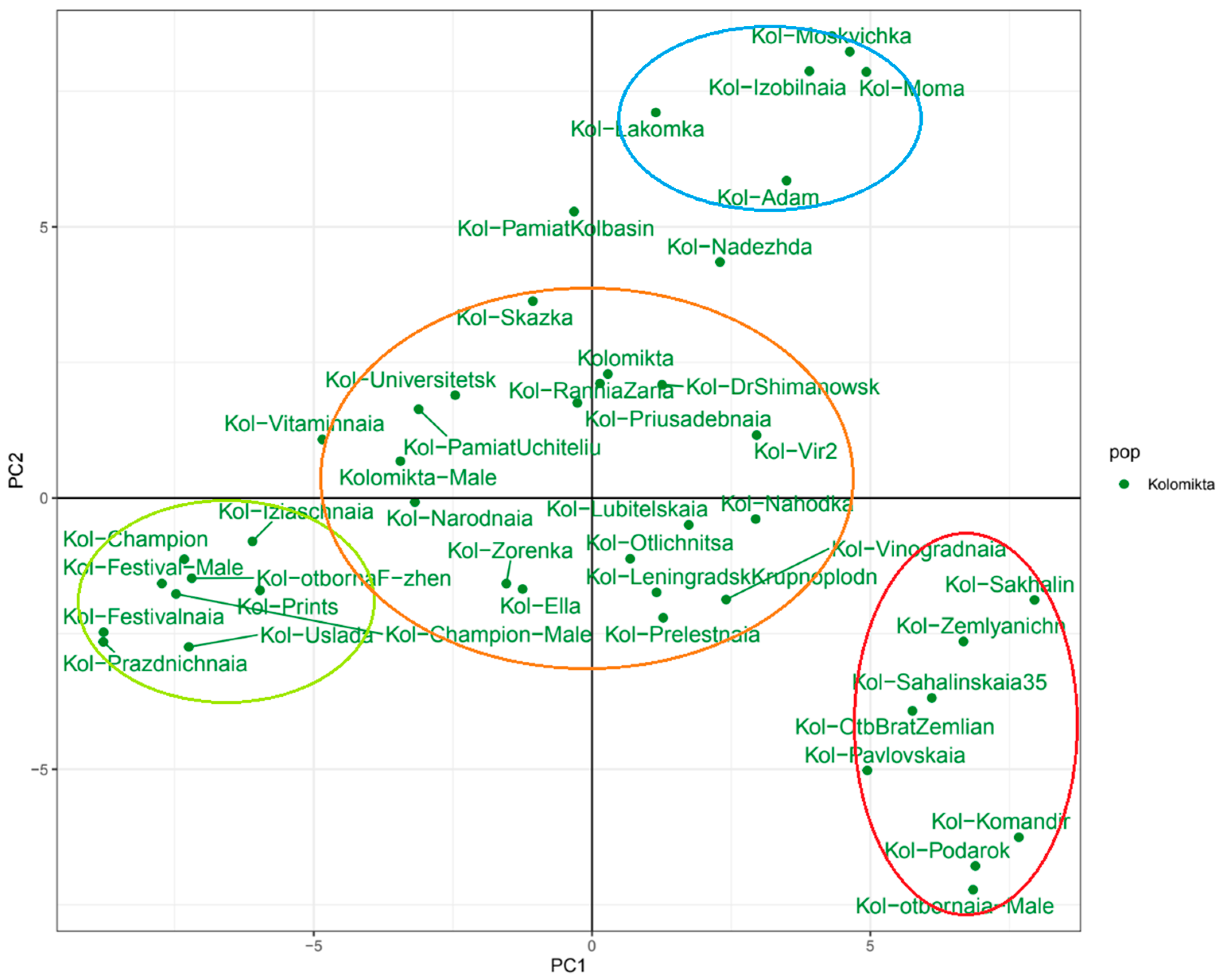 Plants 14 00007 g007