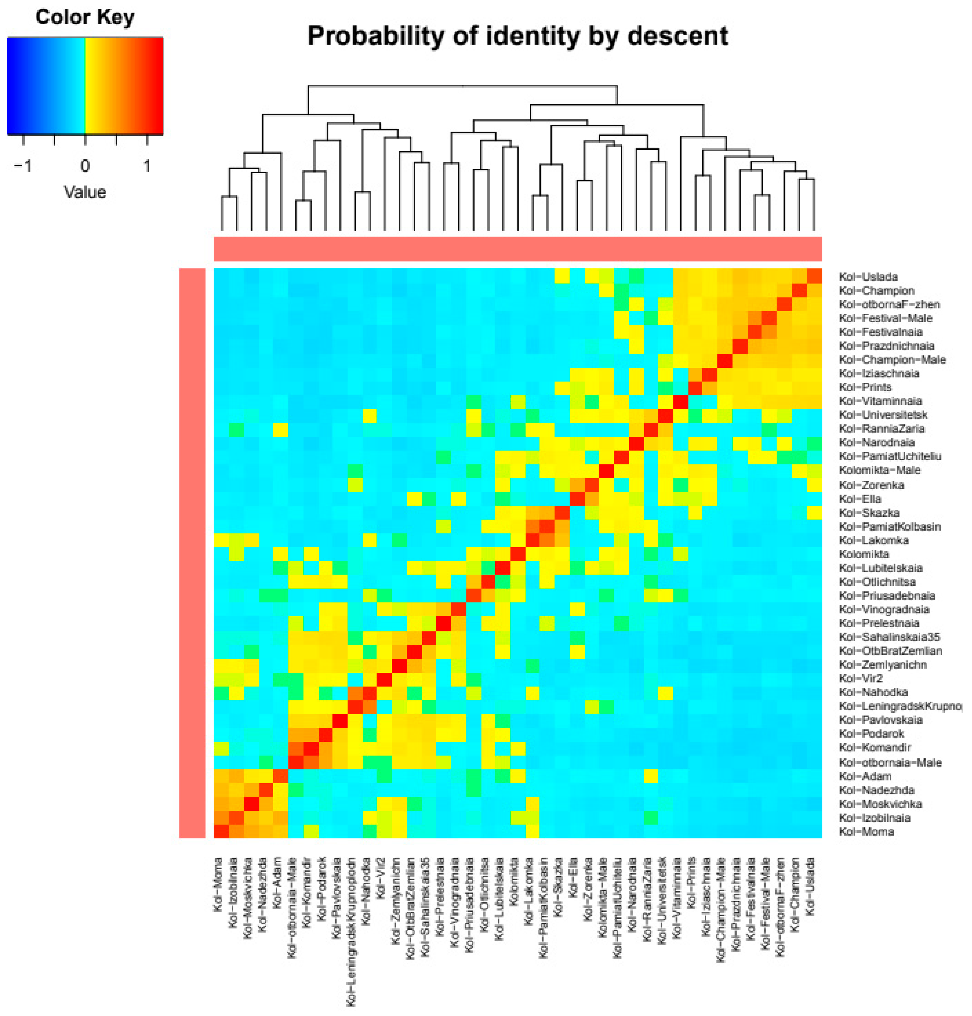 Plants 14 00007 g008