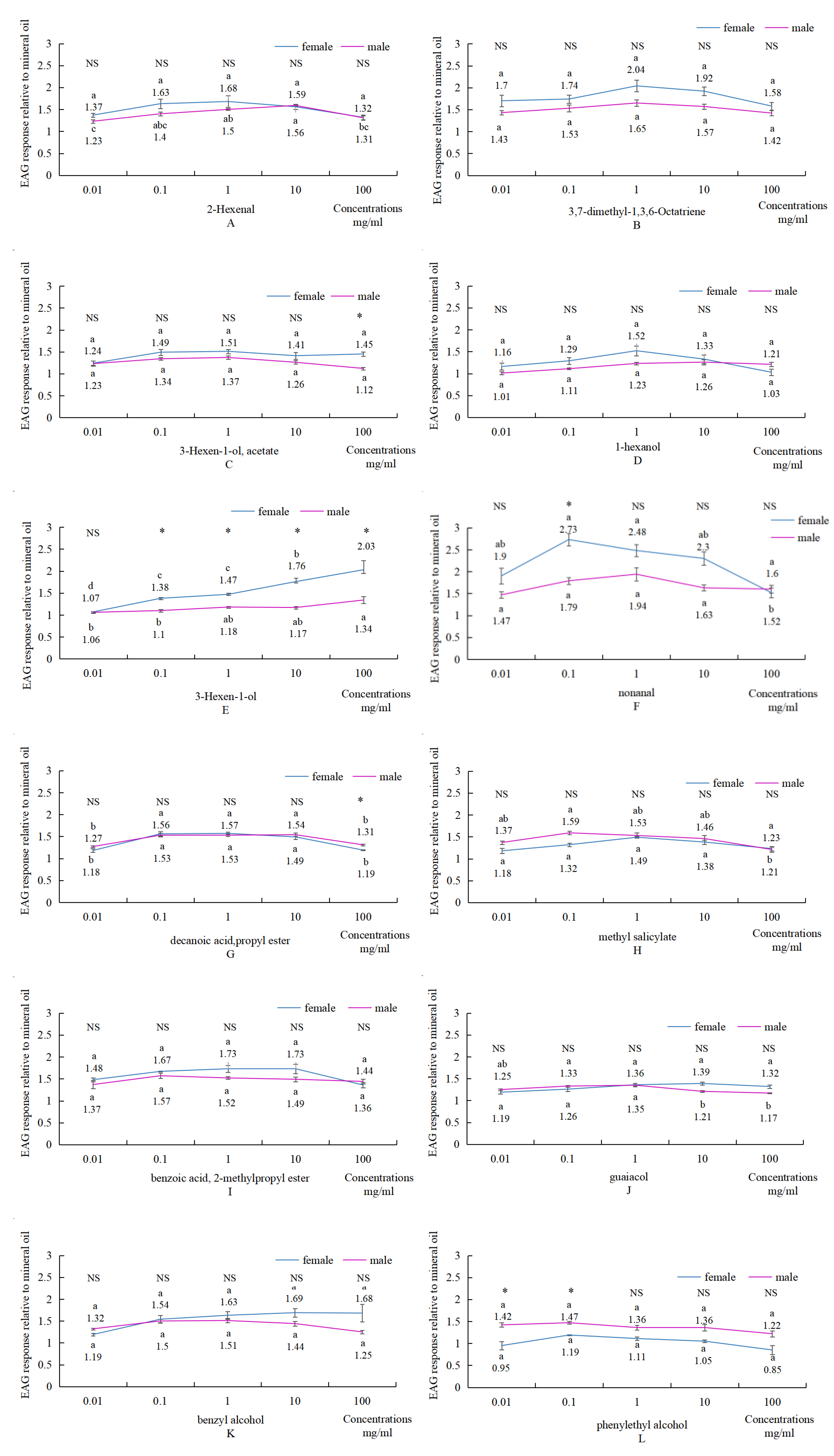 Plants 14 00042 g005a