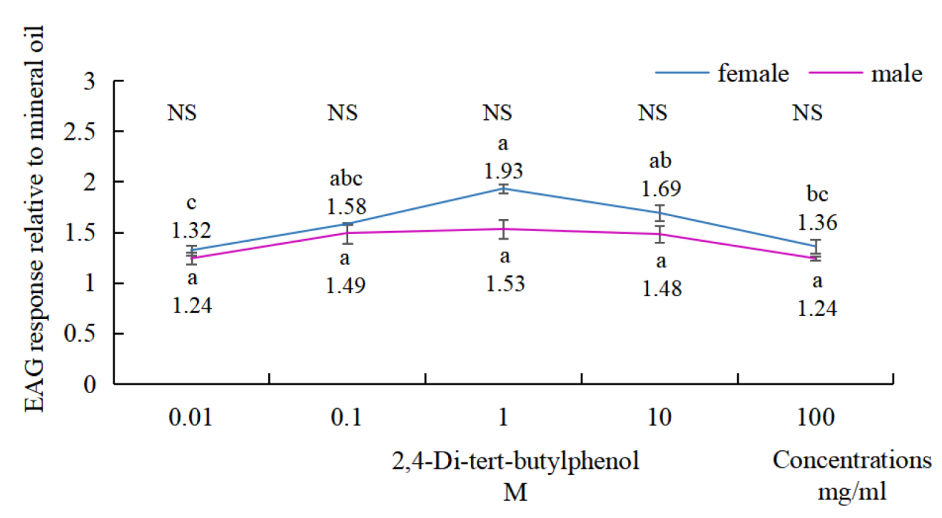 Plants 14 00042 g005b