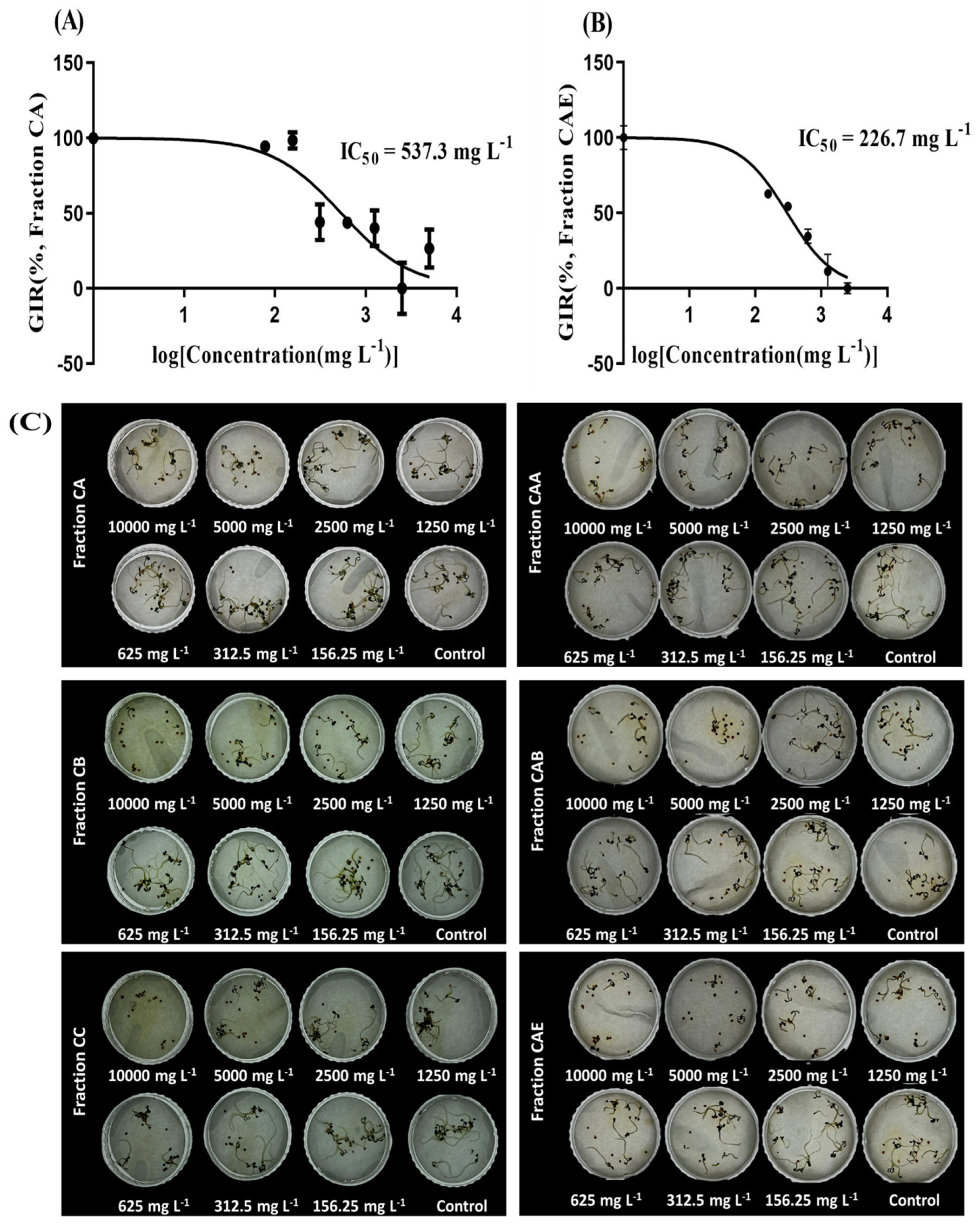 Plants 14 00096 g010 Plants 14 00096 g010