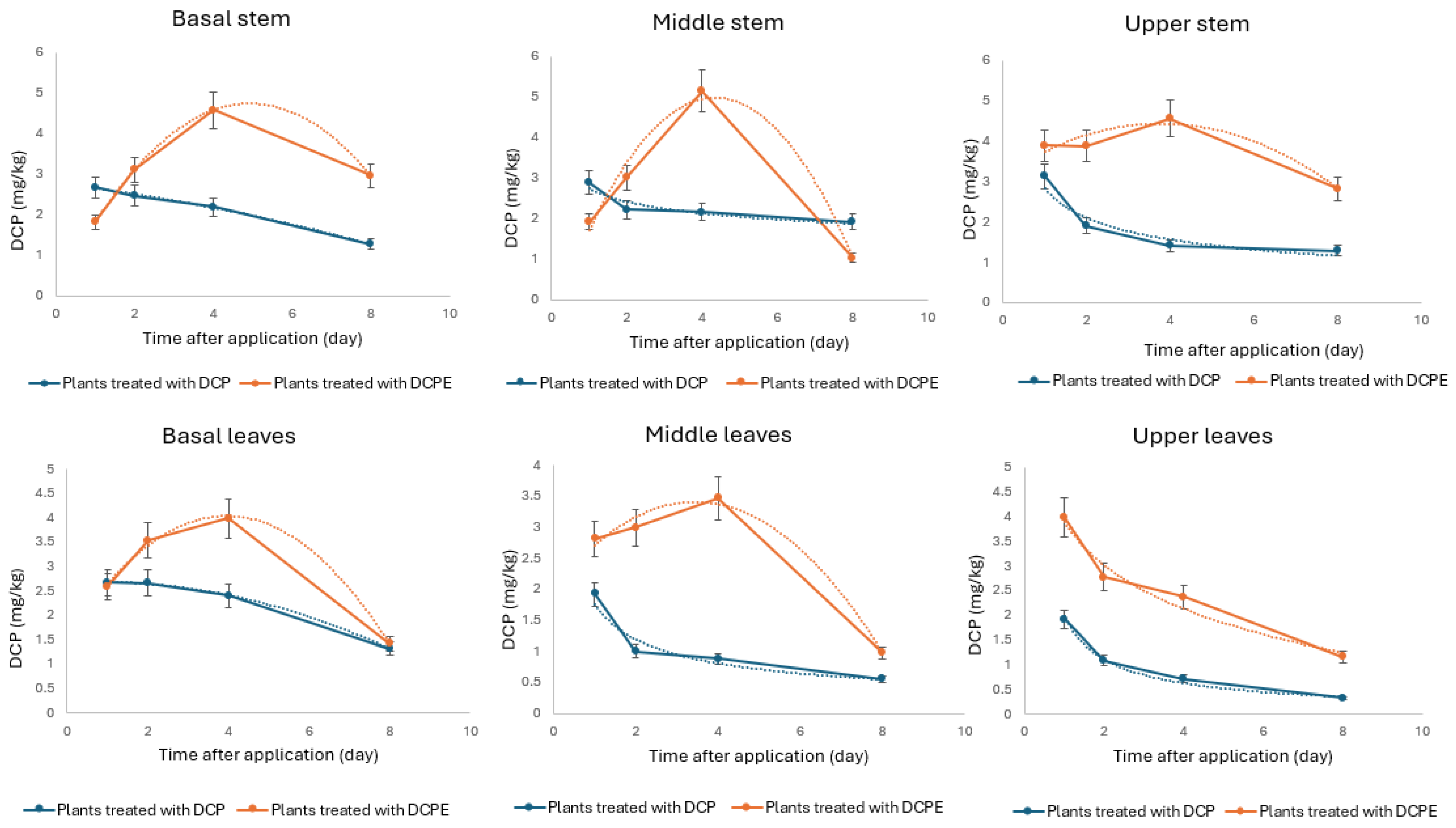 Plants 14 00108 g005 Plants 14 00108 g005
