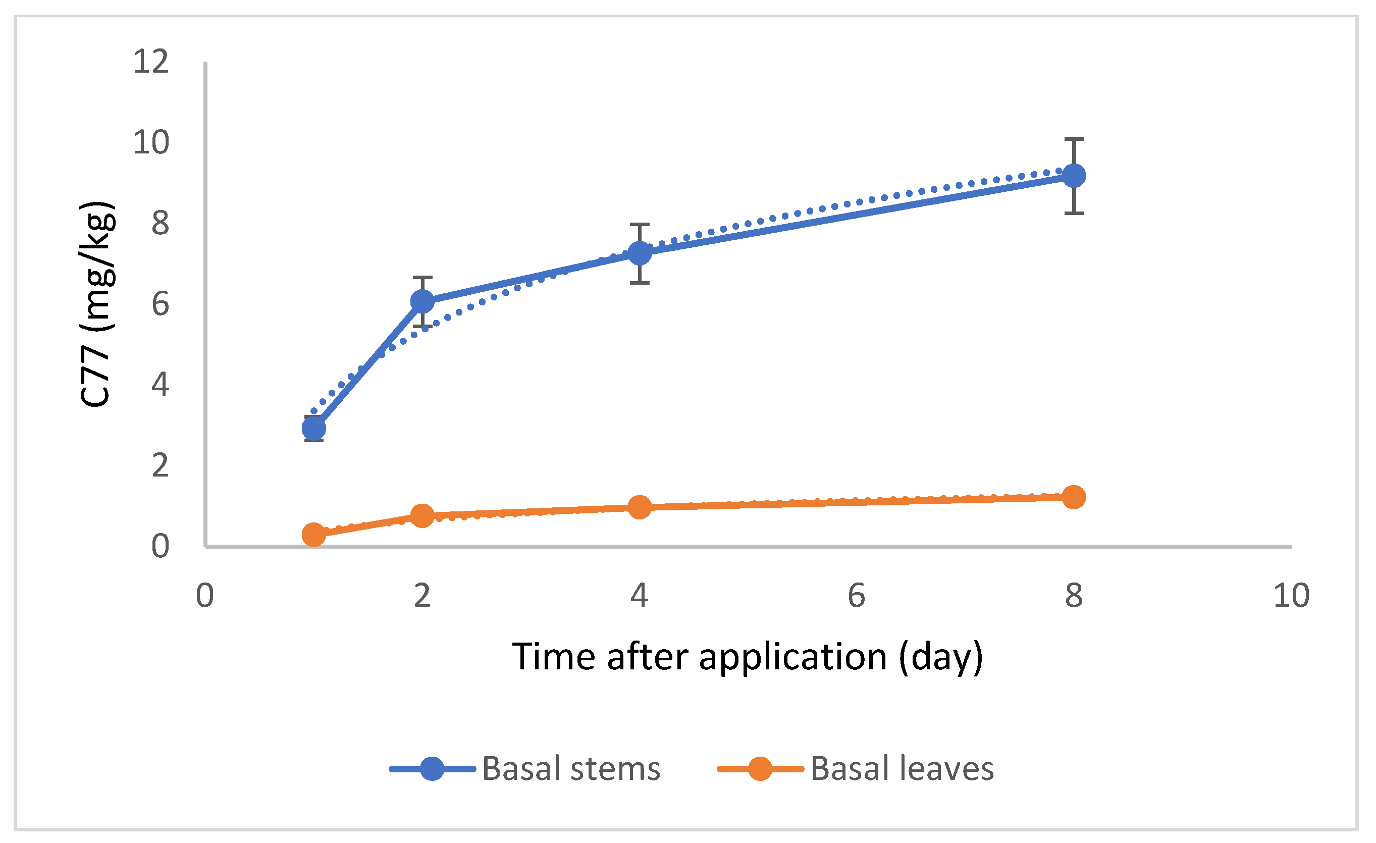 Plants 14 00108 g006 Plants 14 00108 g006