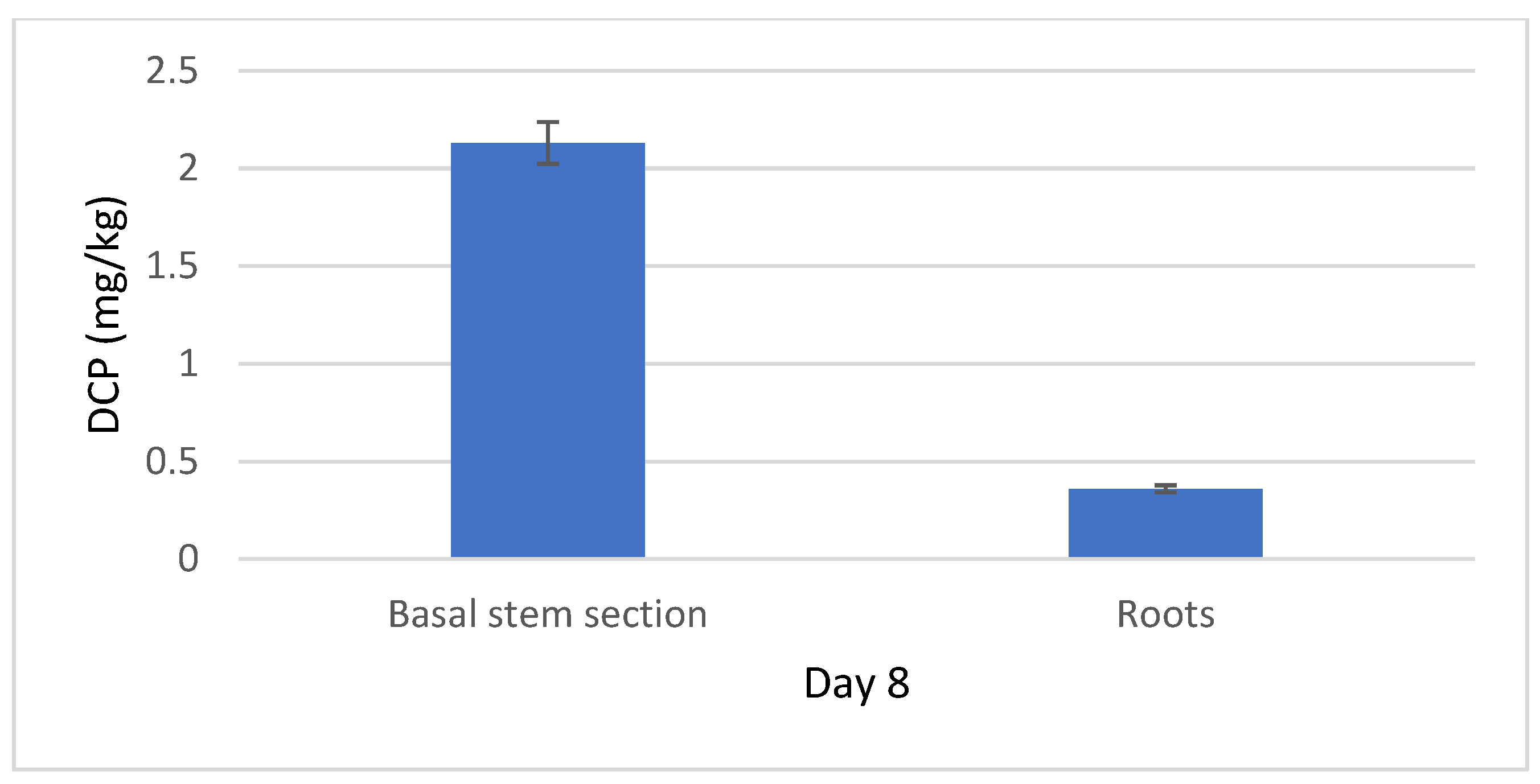 Plants 14 00108 g007 Plants 14 00108 g007