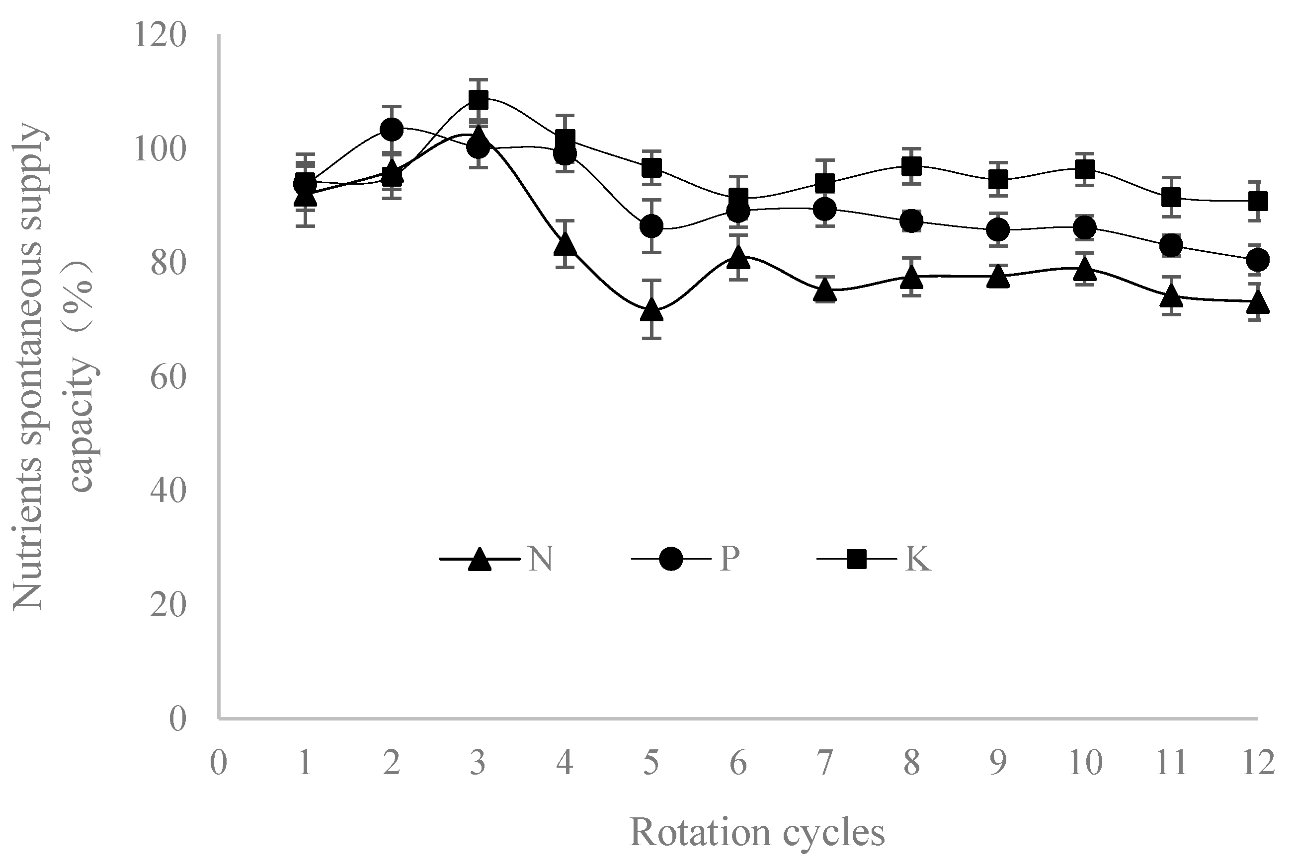 Plants 14 00132 g002