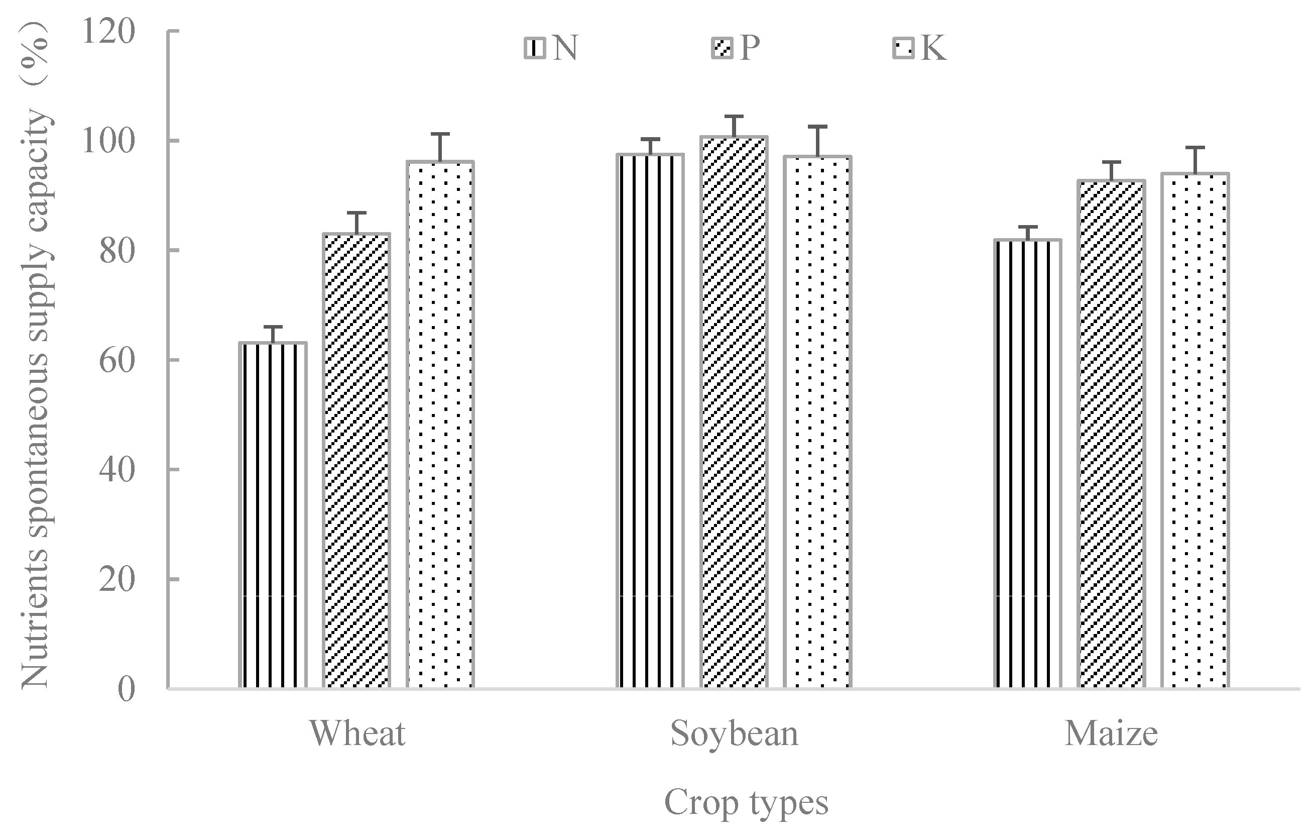 Plants 14 00132 g003