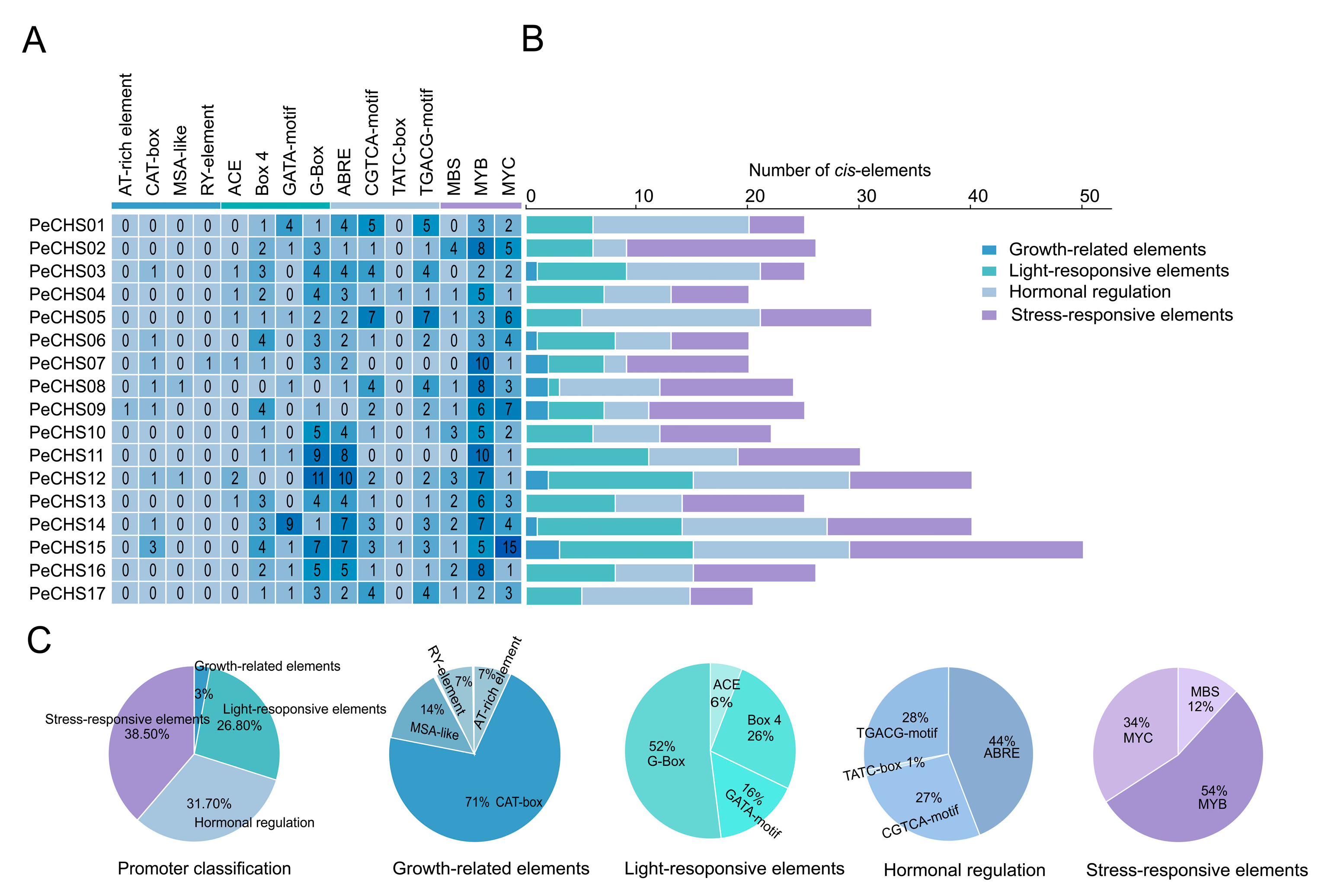 Plants 14 00161 g005