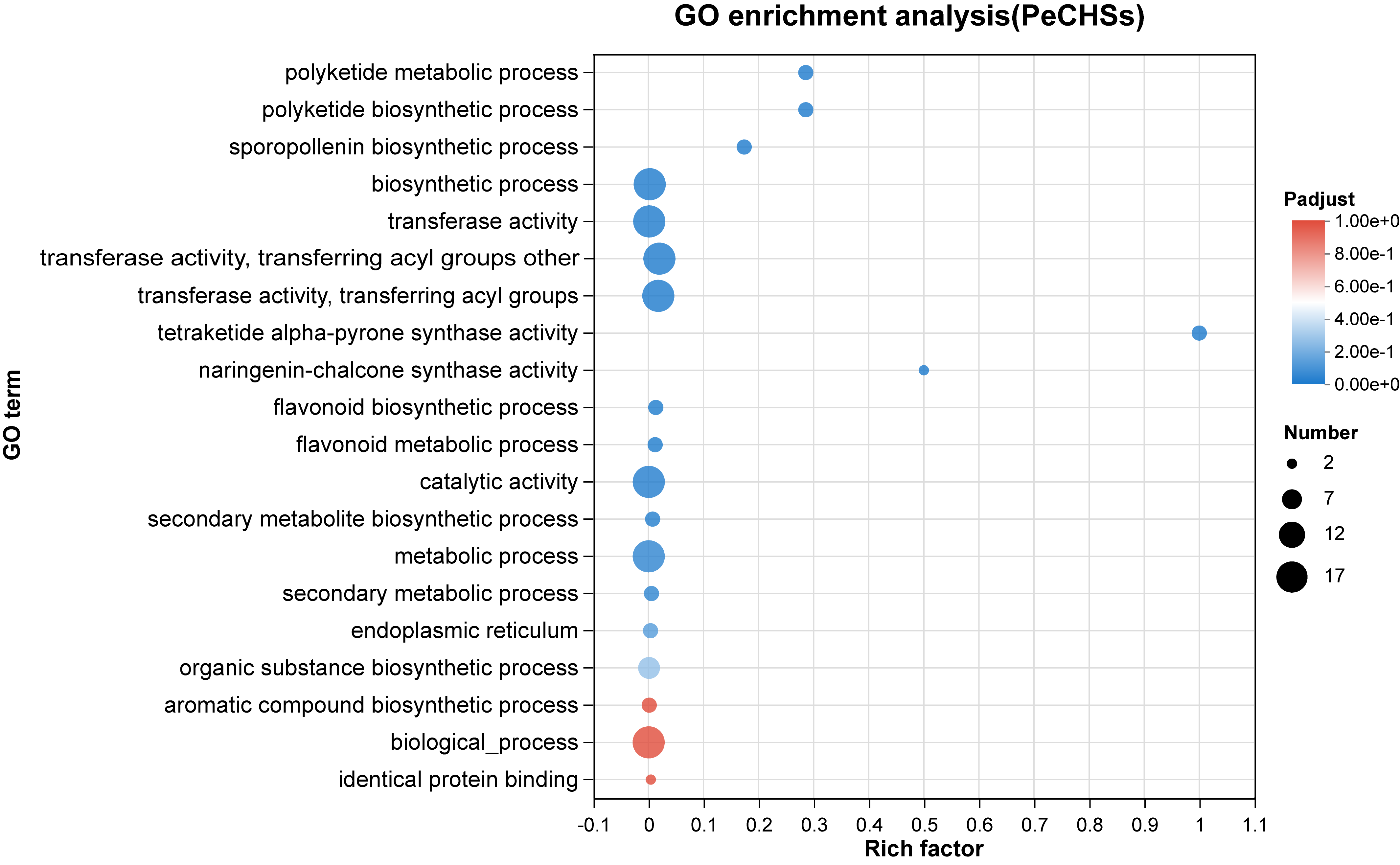 Plants 14 00161 g007