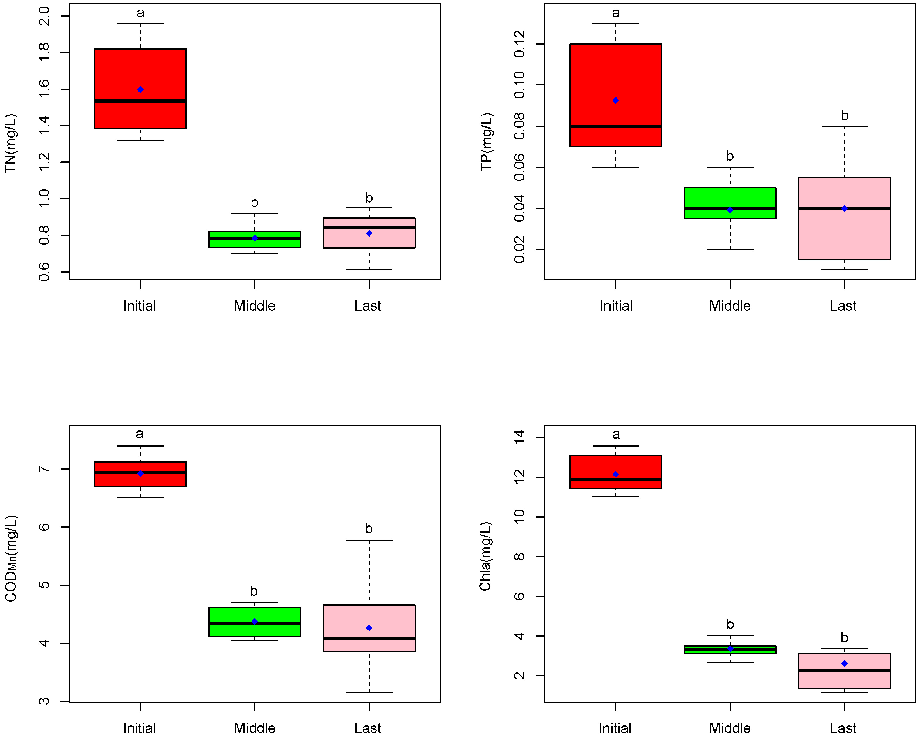 Plants 14 00162 g003