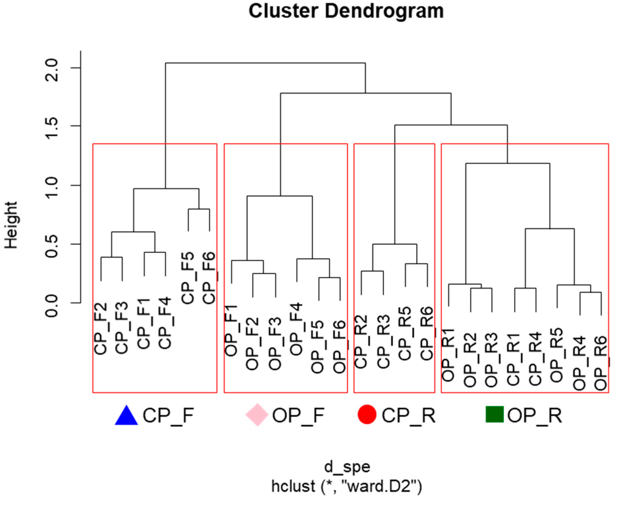 Plants 14 00177 g002