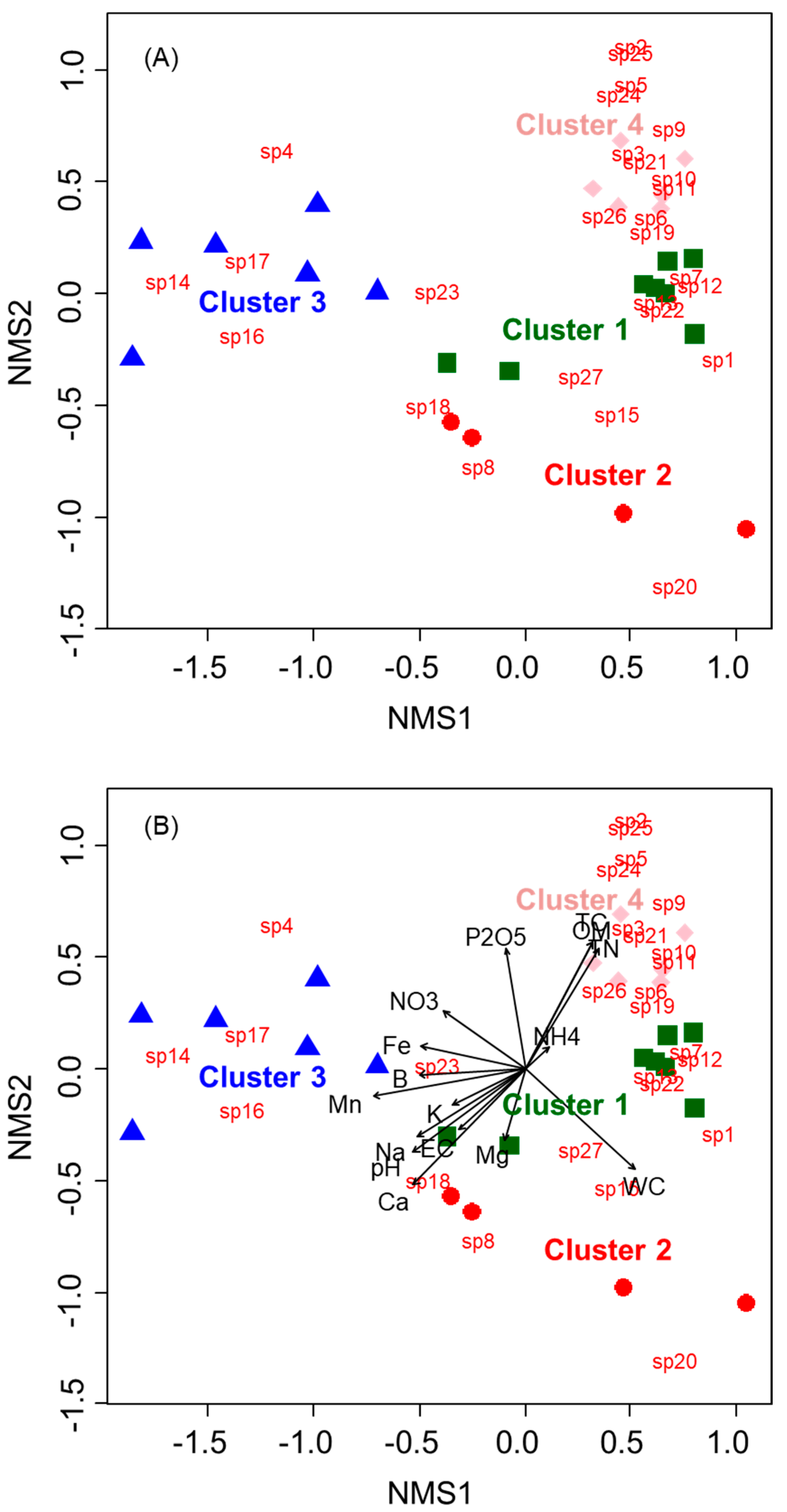 Plants 14 00177 g003