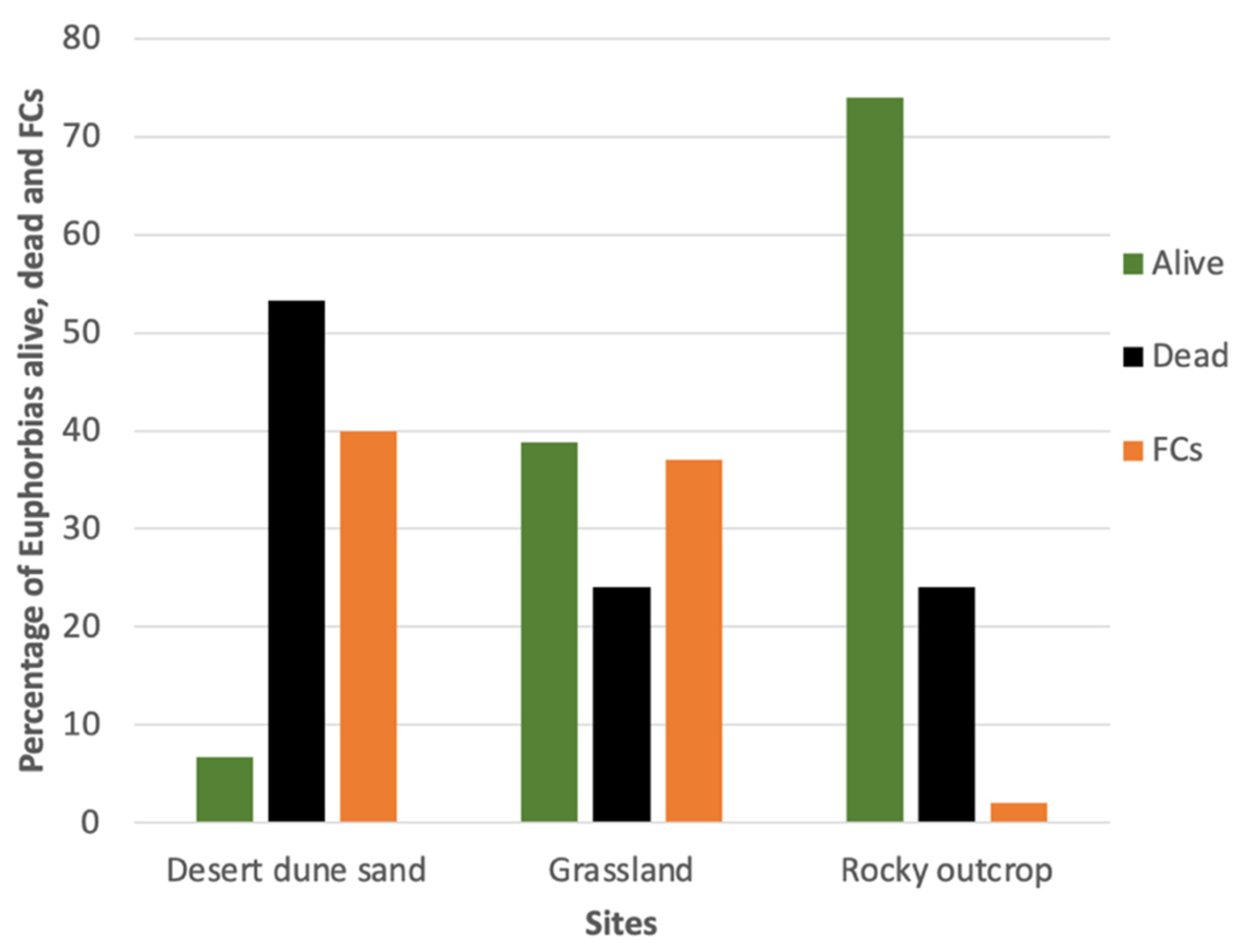 Plants 14 00190 g010