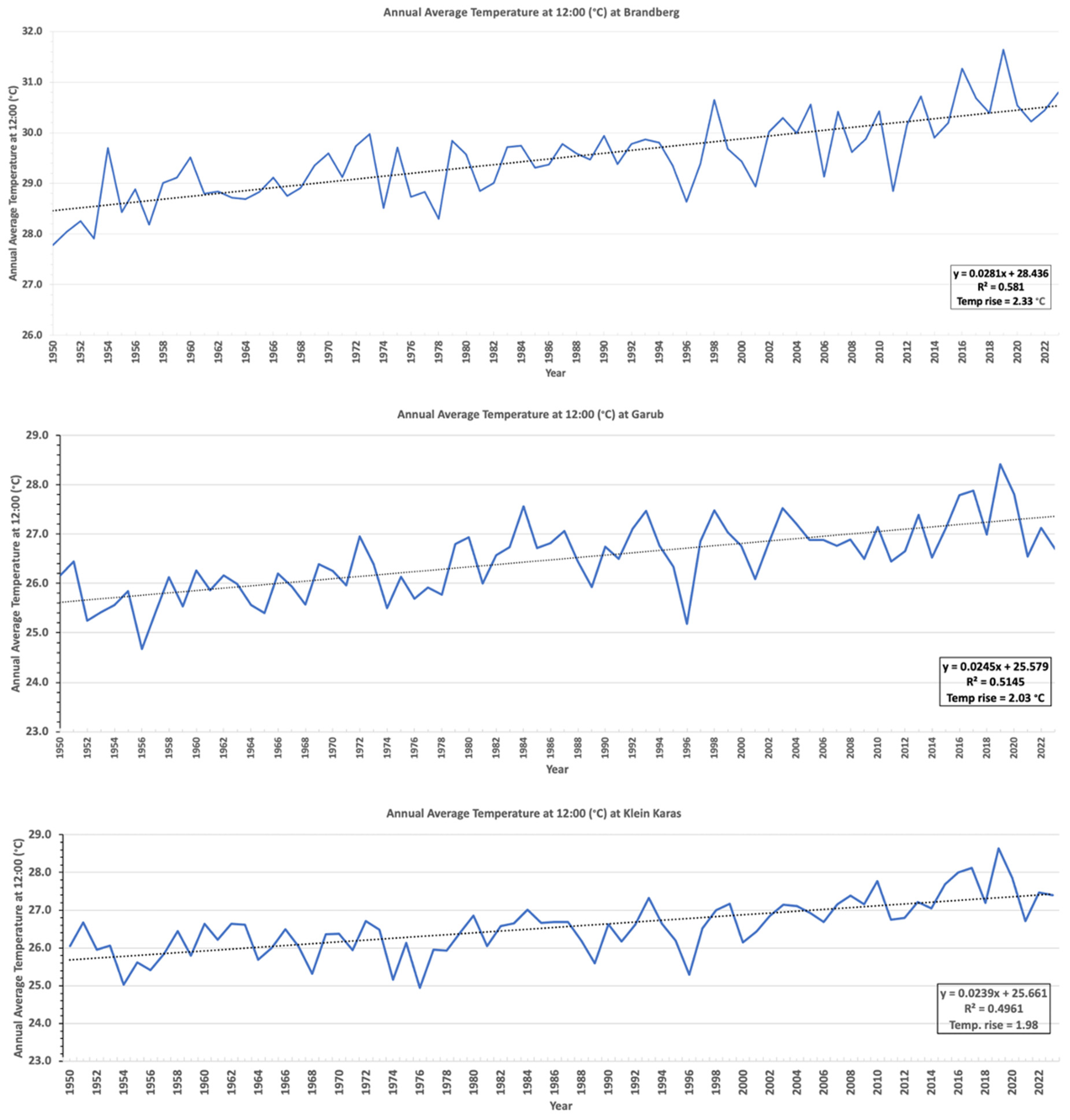 Plants 14 00190 g013