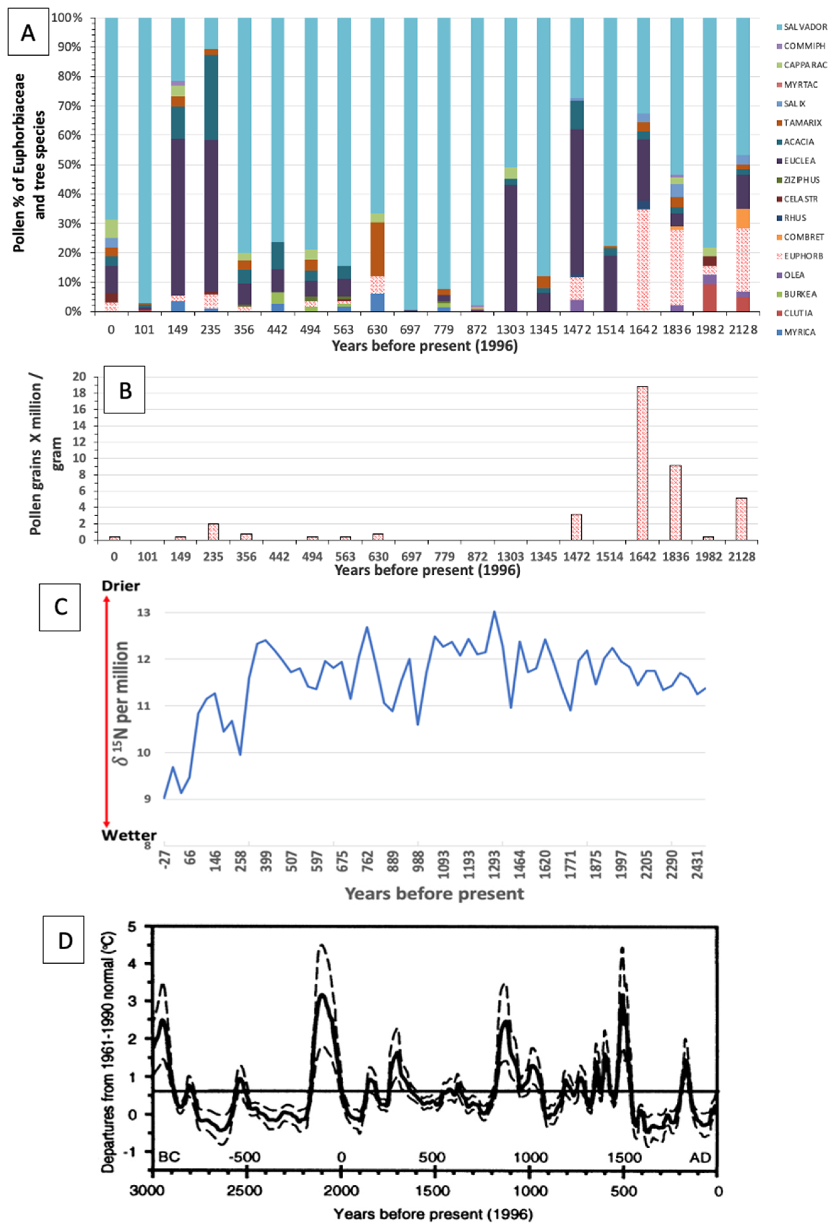 Plants 14 00190 g014