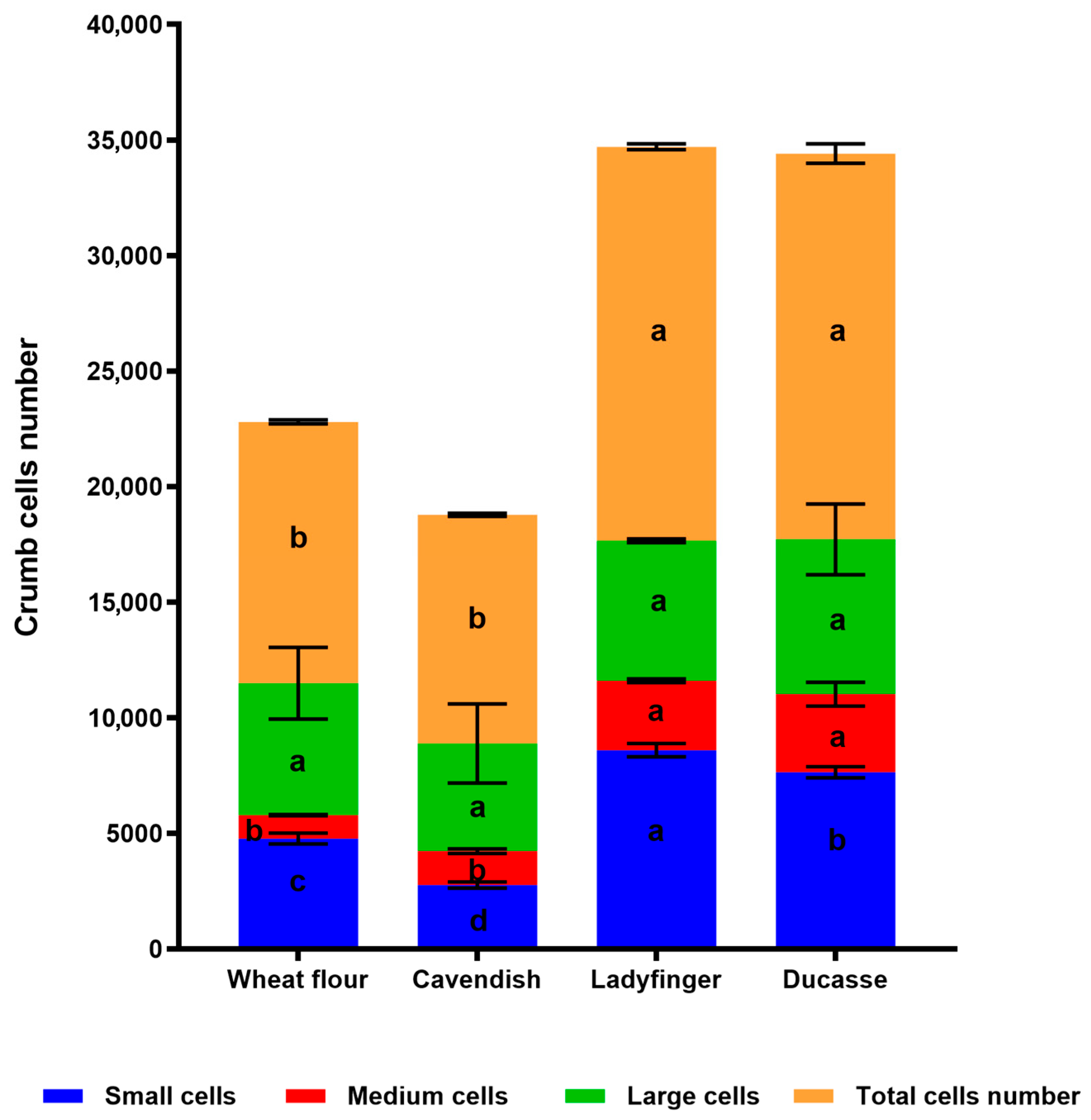 Plants 14 00207 g005