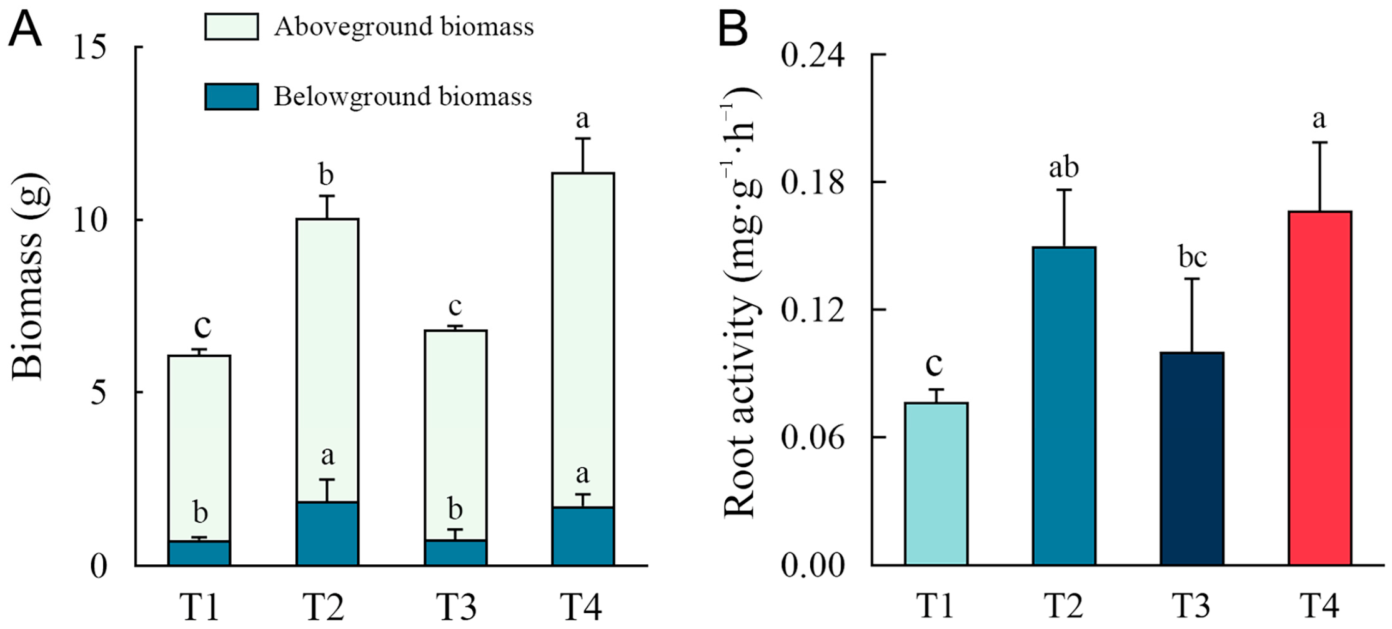 Plants 14 00243 g004