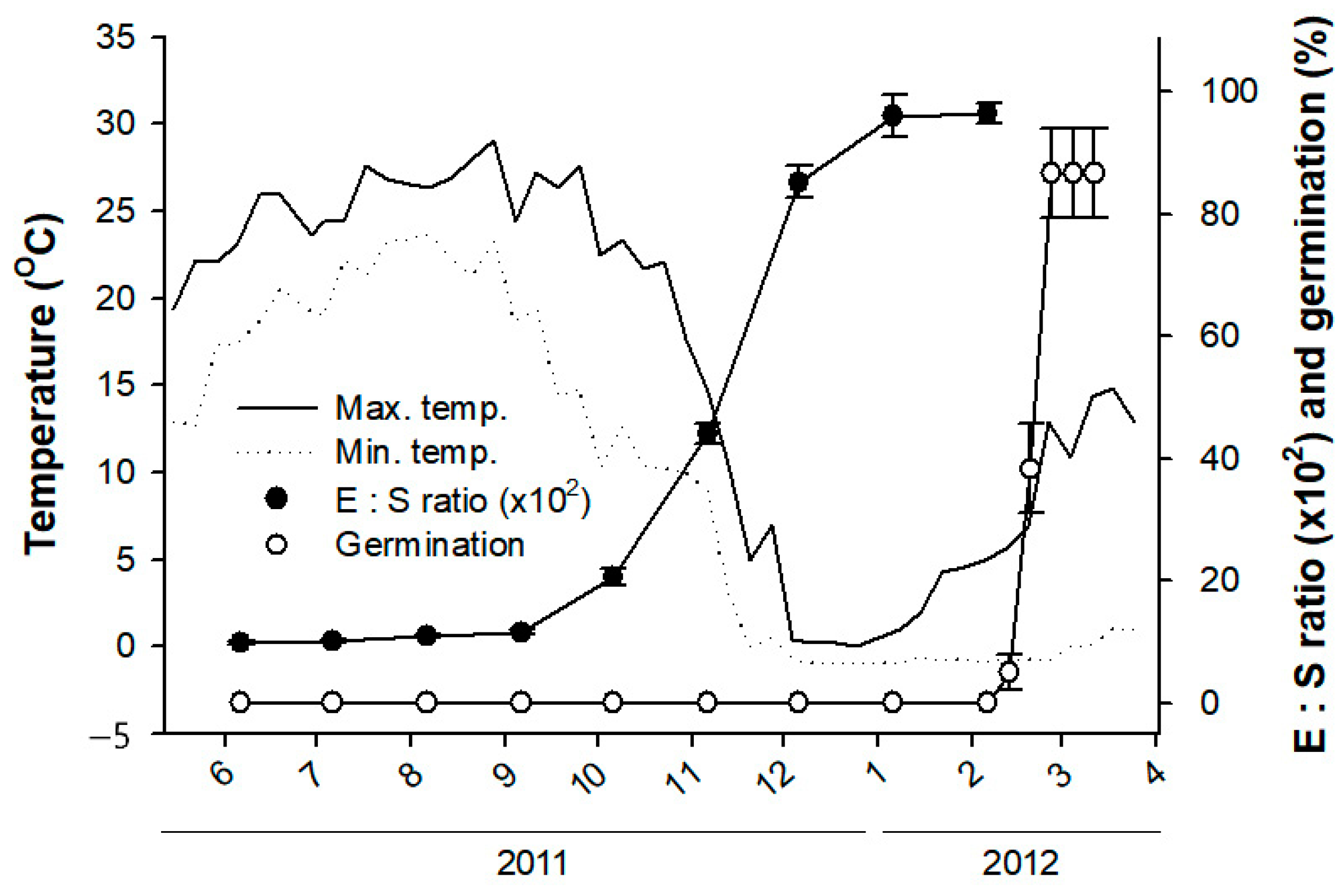 Plants 14 00251 g001
