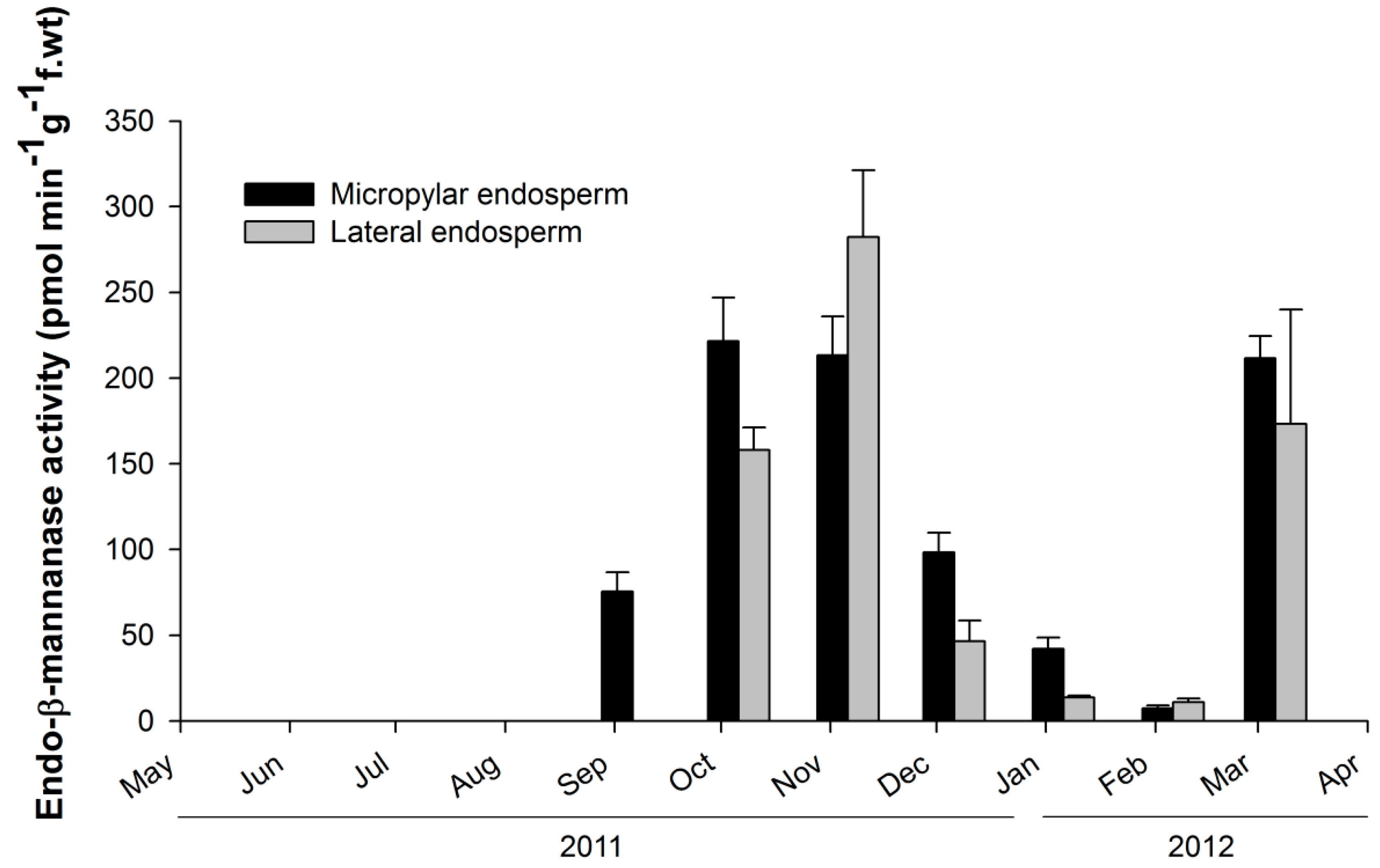 Plants 14 00251 g003