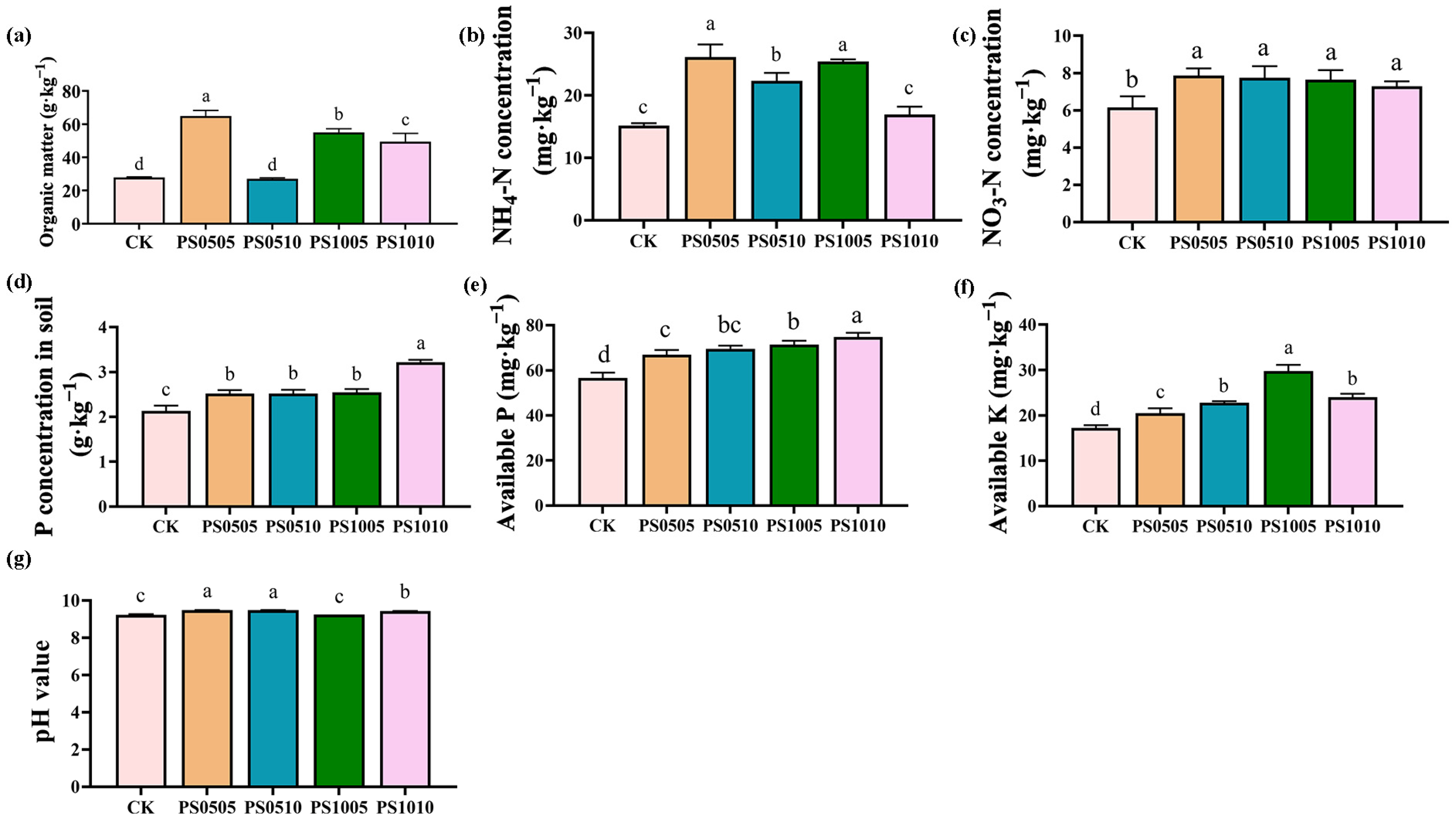 Plants 14 00256 g002 Plants 14 00256 g002