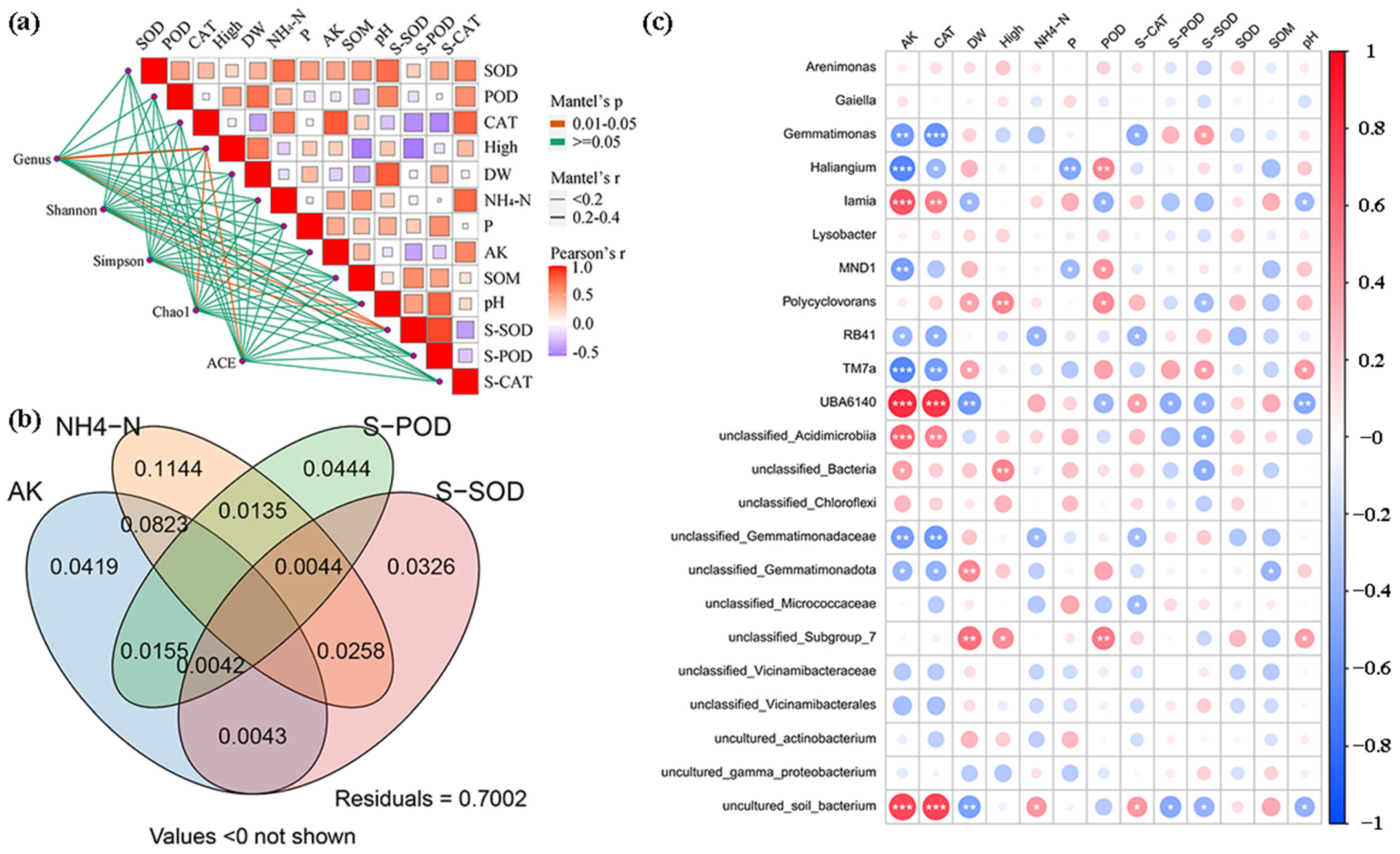 Plants 14 00256 g007 Plants 14 00256 g007