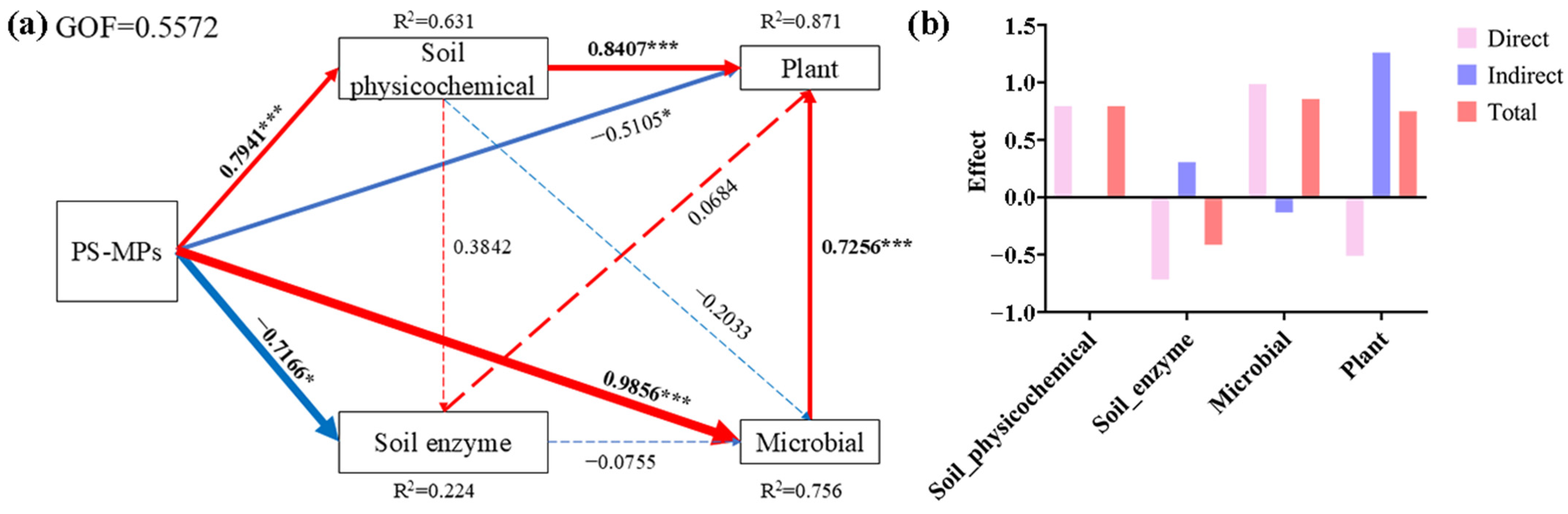 Plants 14 00256 g008 Plants 14 00256 g008