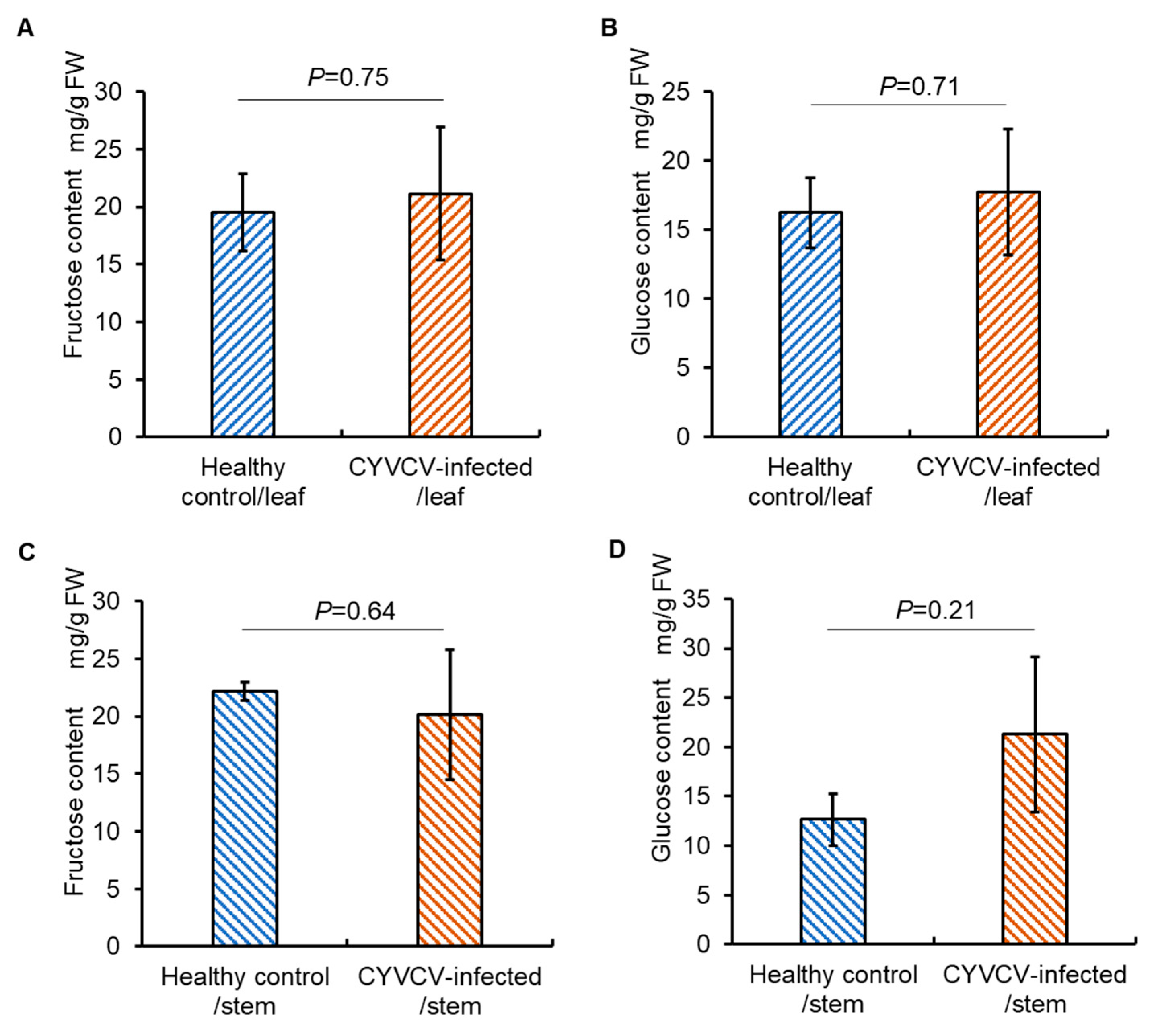Plants 14 00288 g002