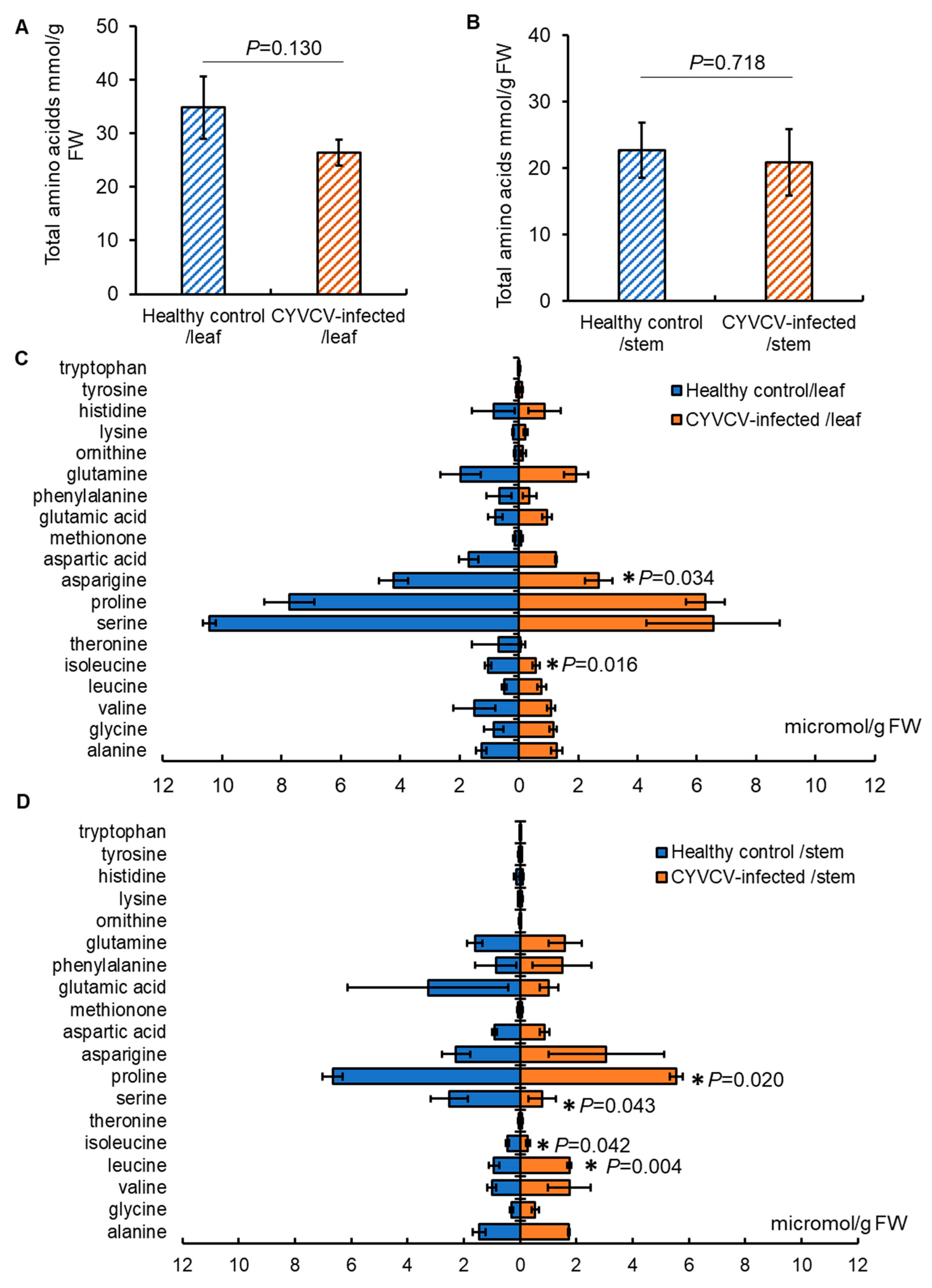 Plants 14 00288 g003