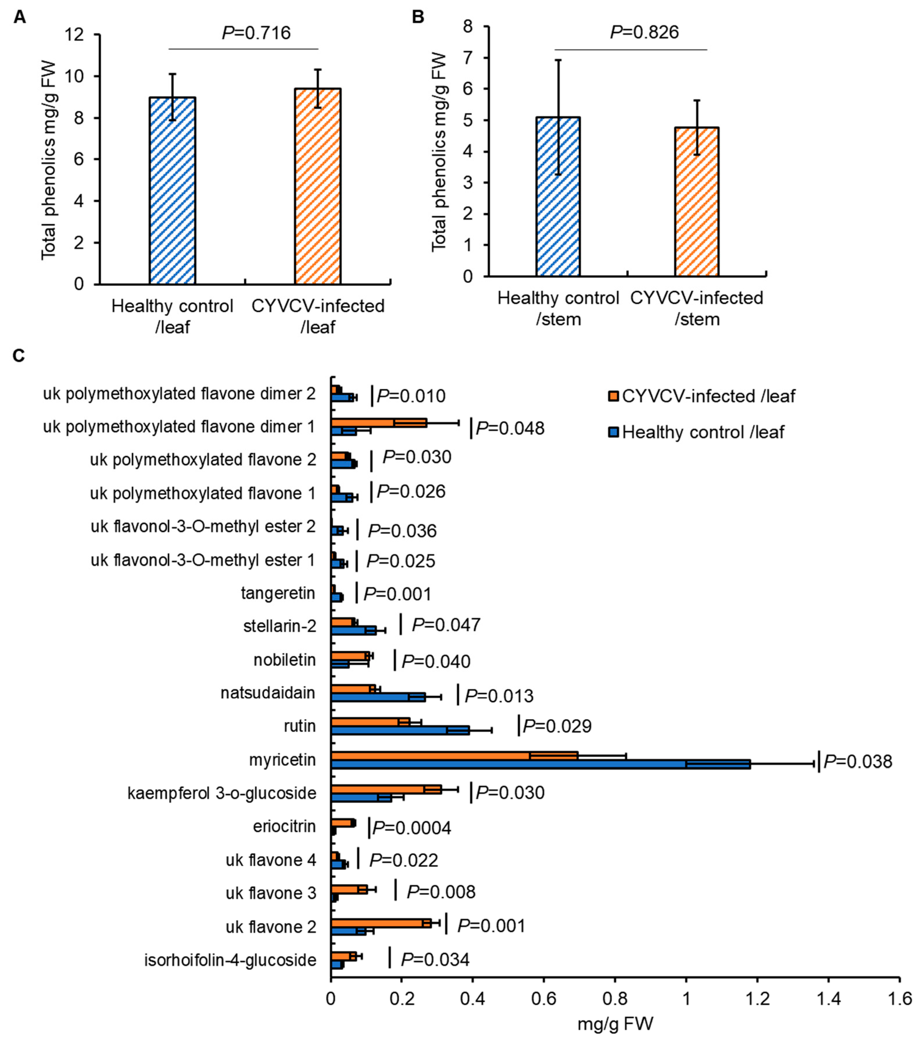 Plants 14 00288 g004