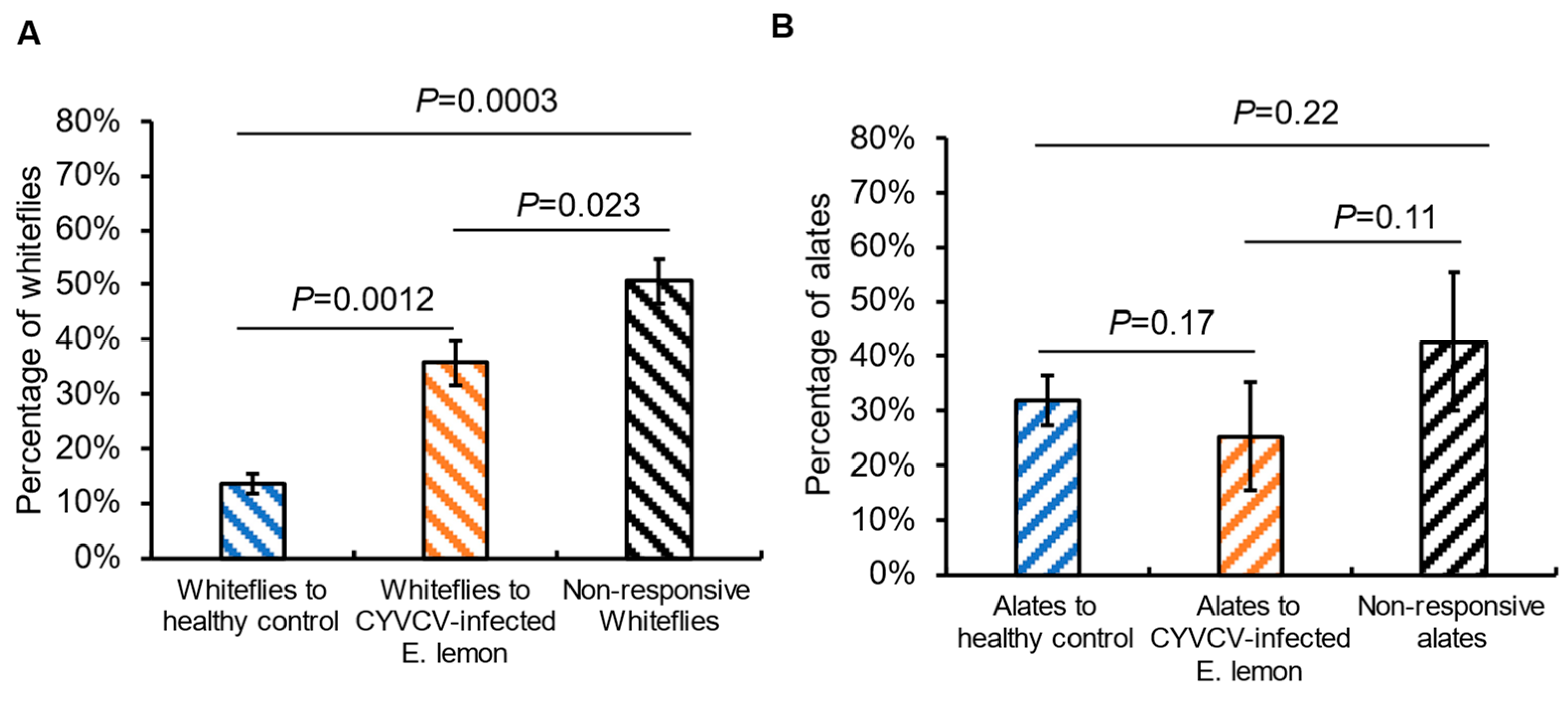 Plants 14 00288 g006