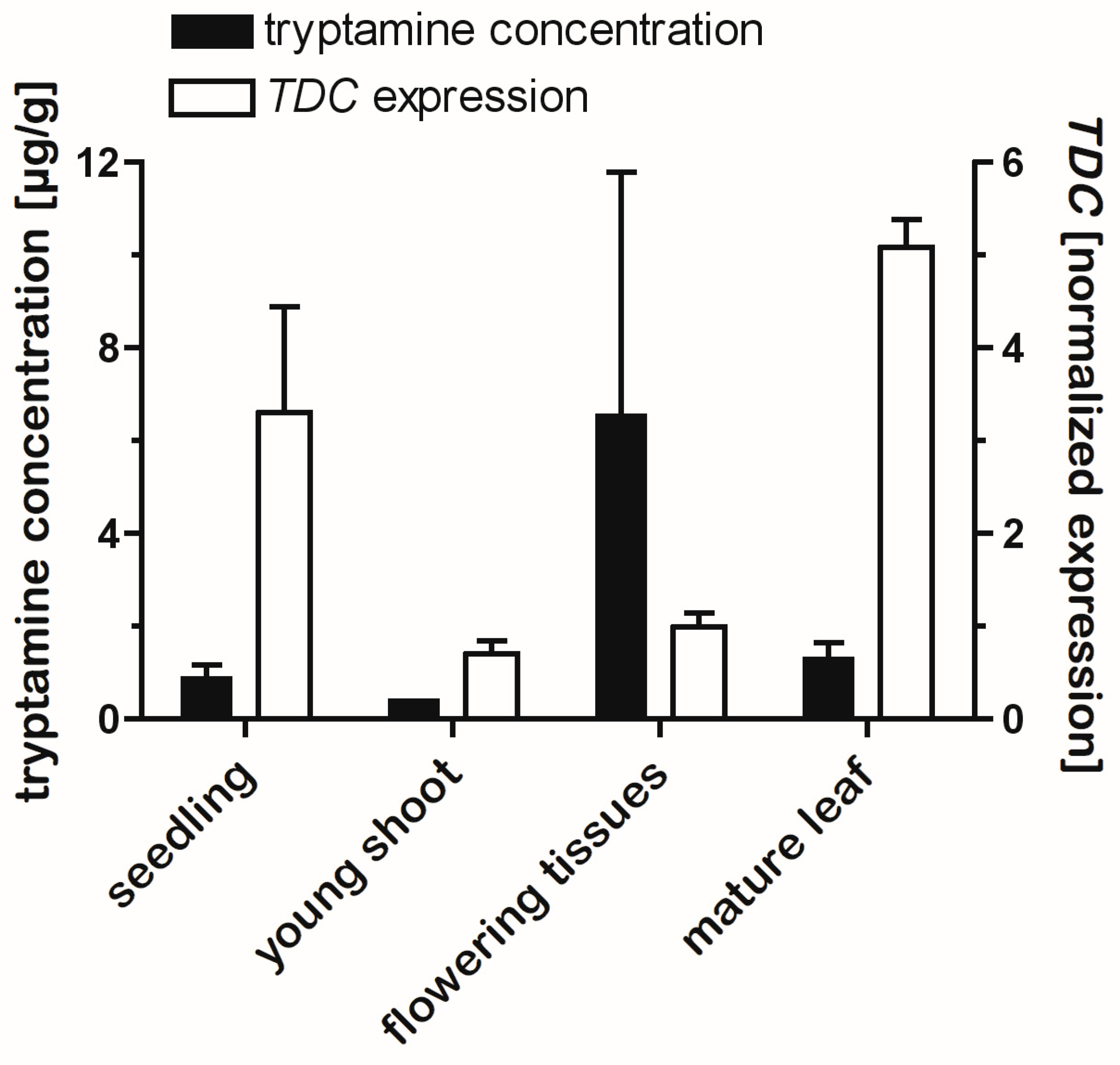 Plants 14 00292 g008