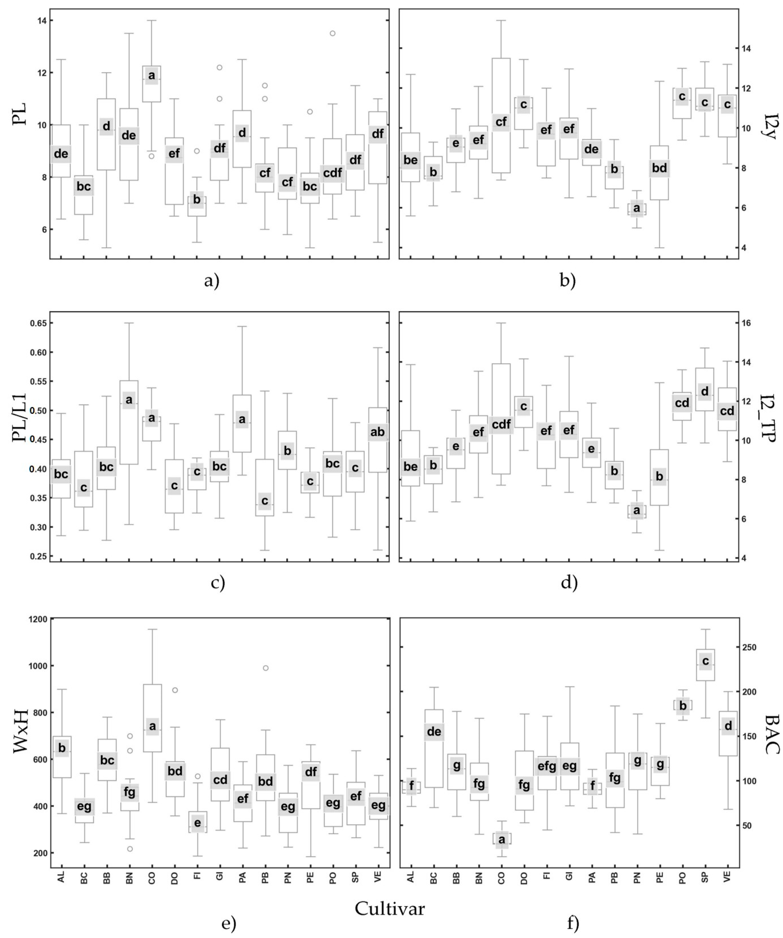 Plants 14 00333 g006