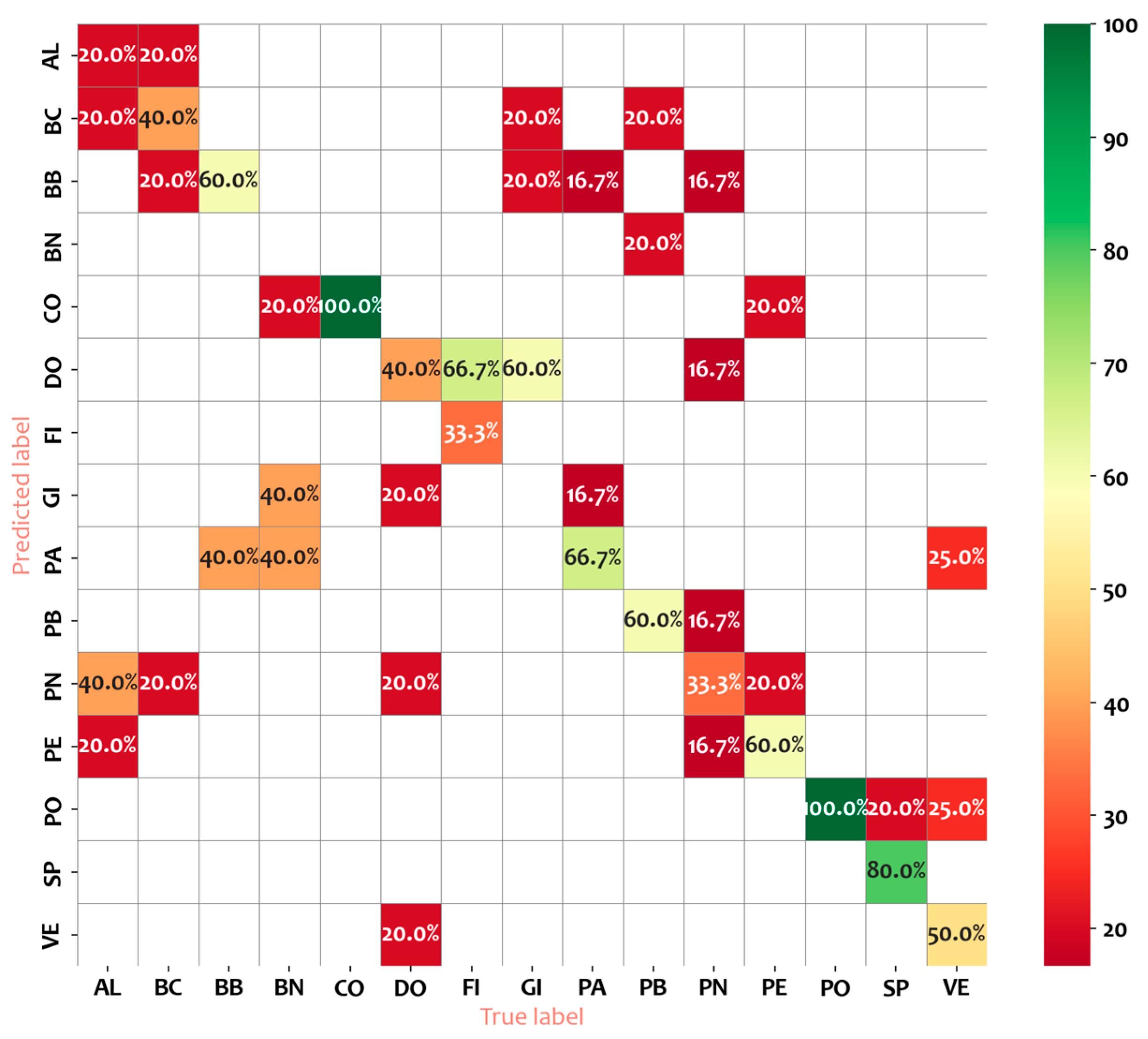 Plants 14 00333 g008