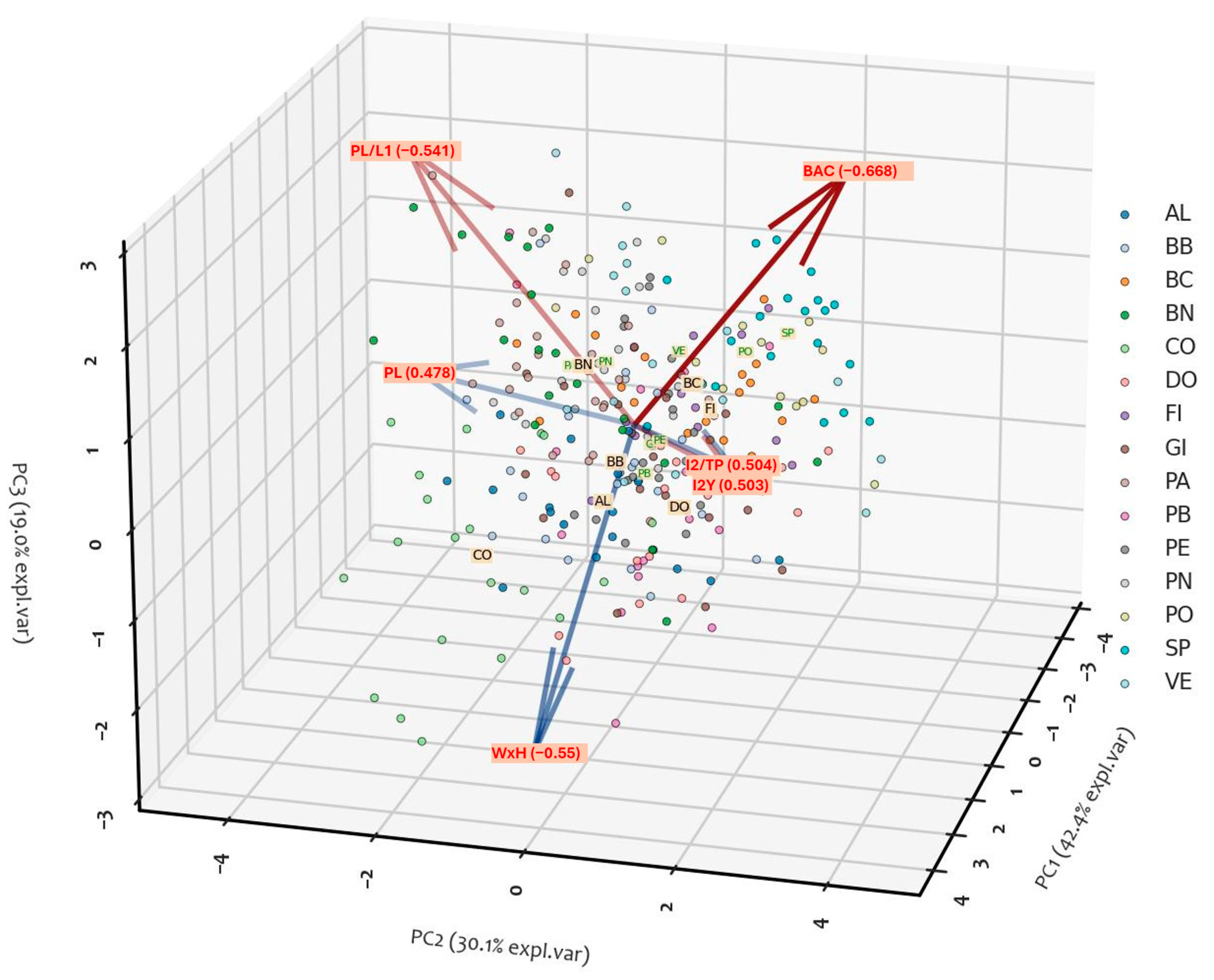 Plants 14 00333 g009