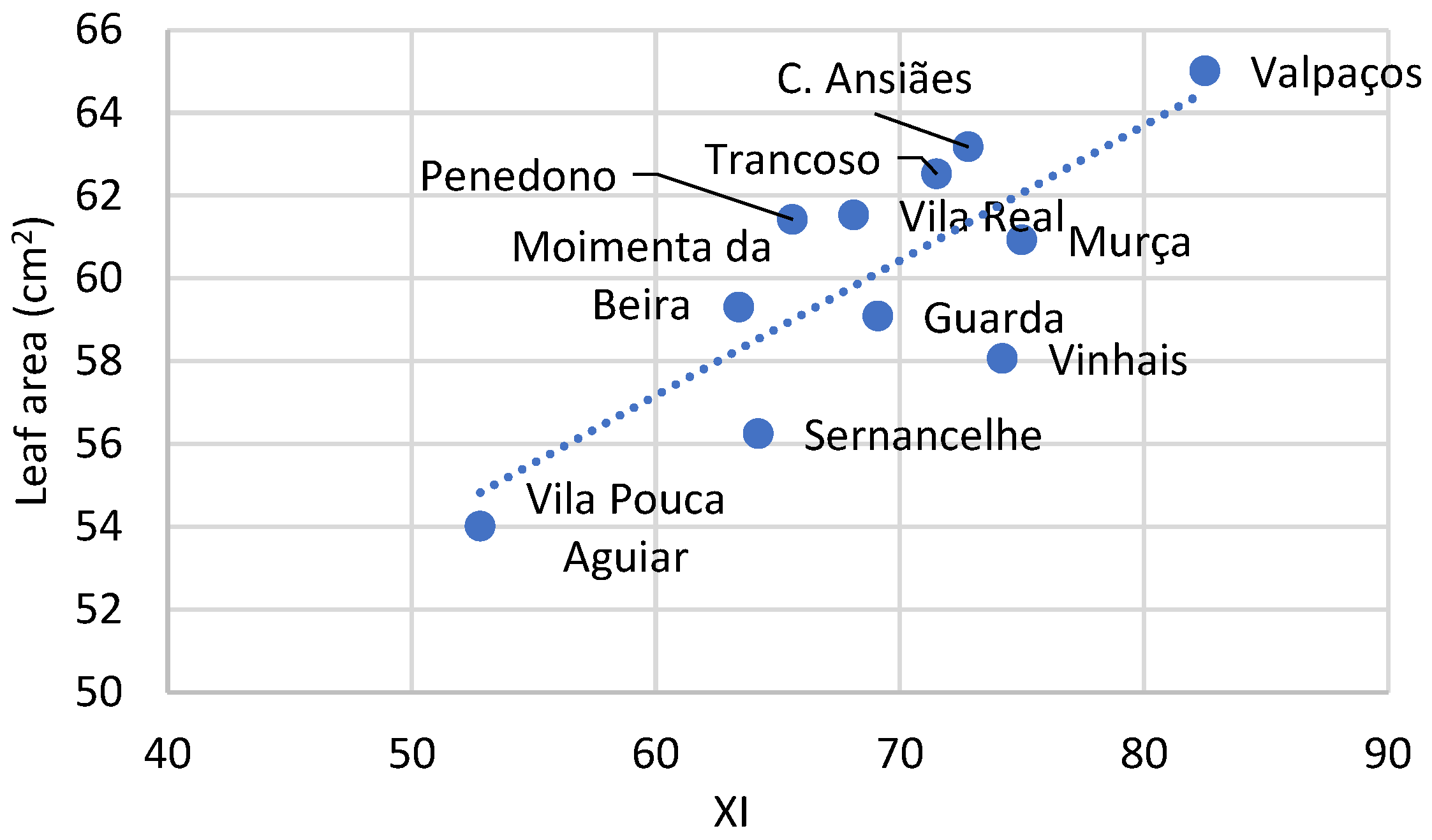 Plants 14 00335 g005