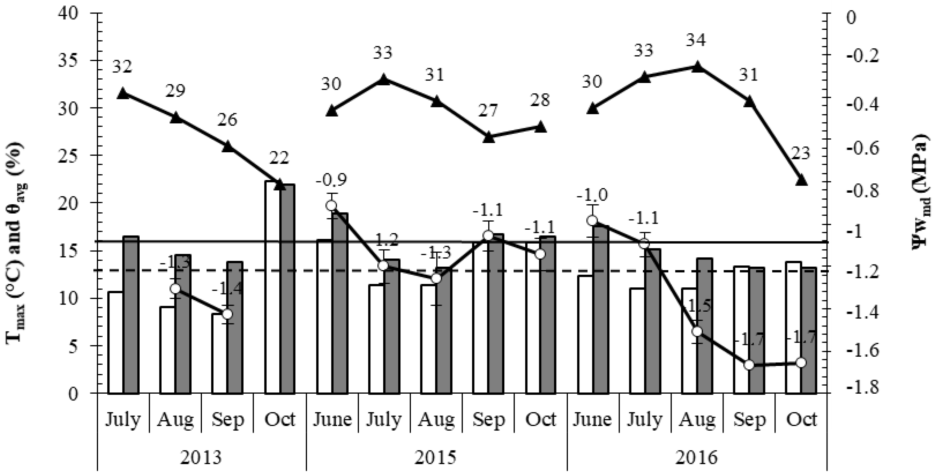 Plants 14 00335 g008