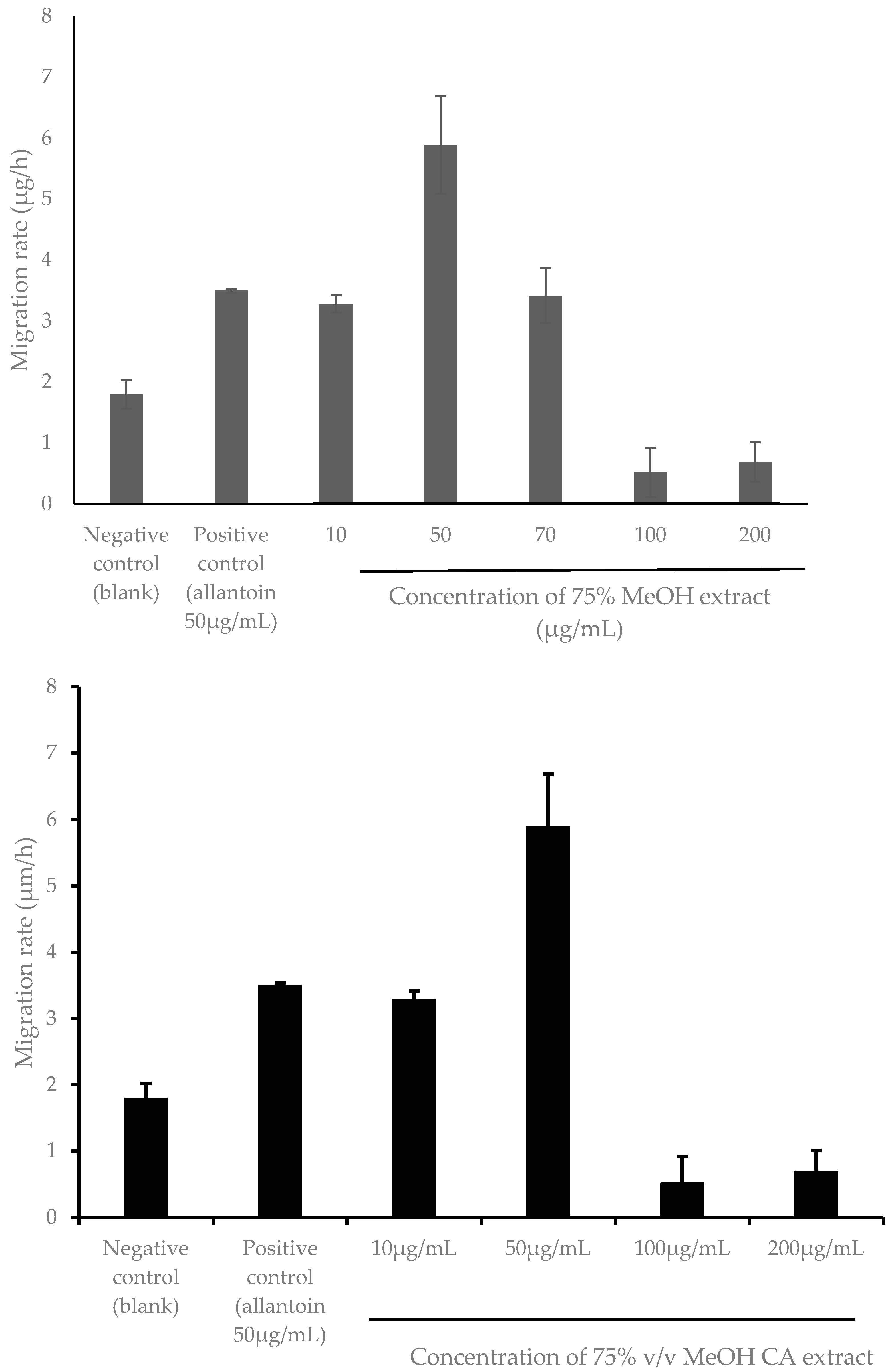 Plants 14 00362 g008