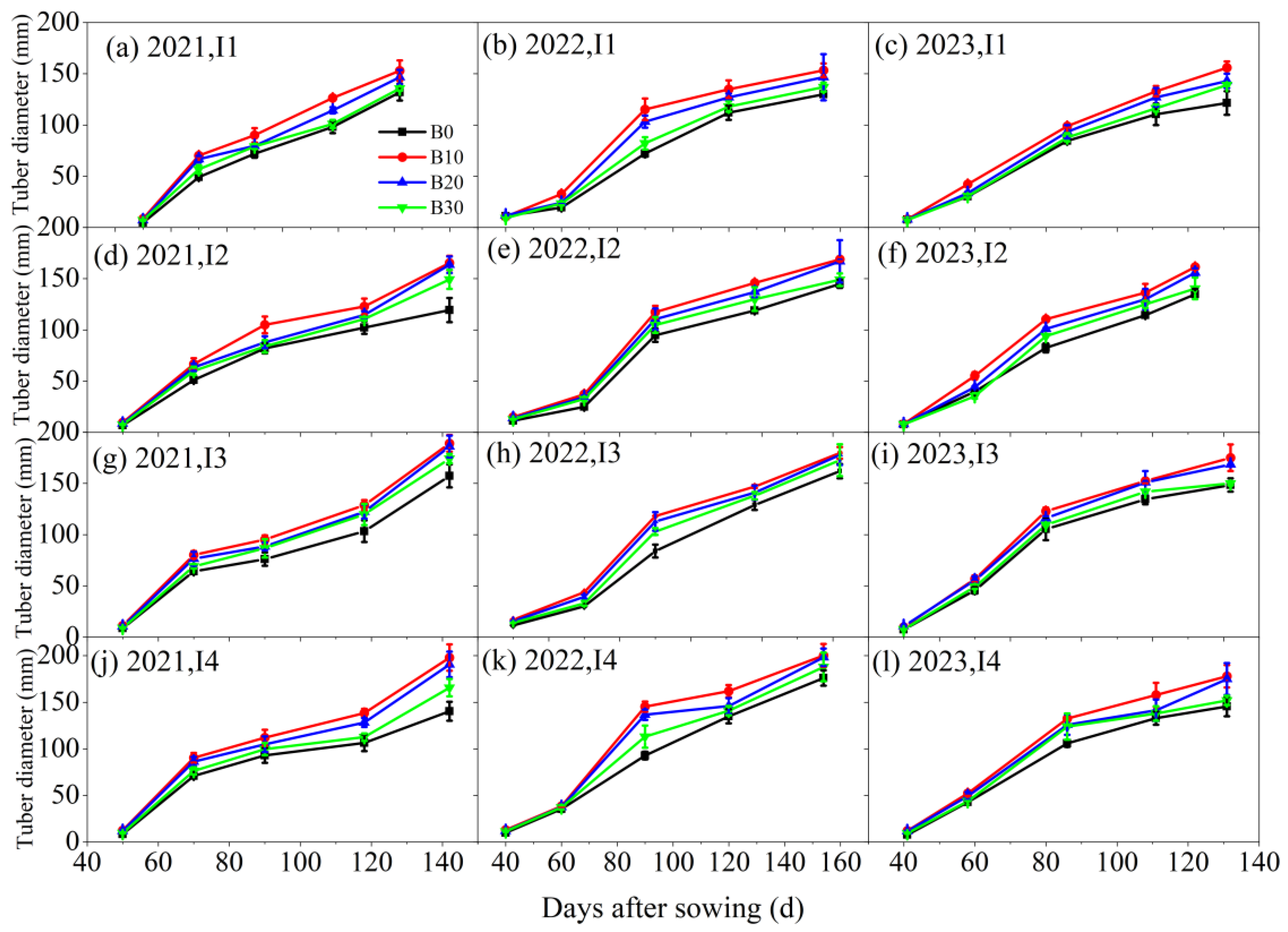 Plants 14 00368 g005