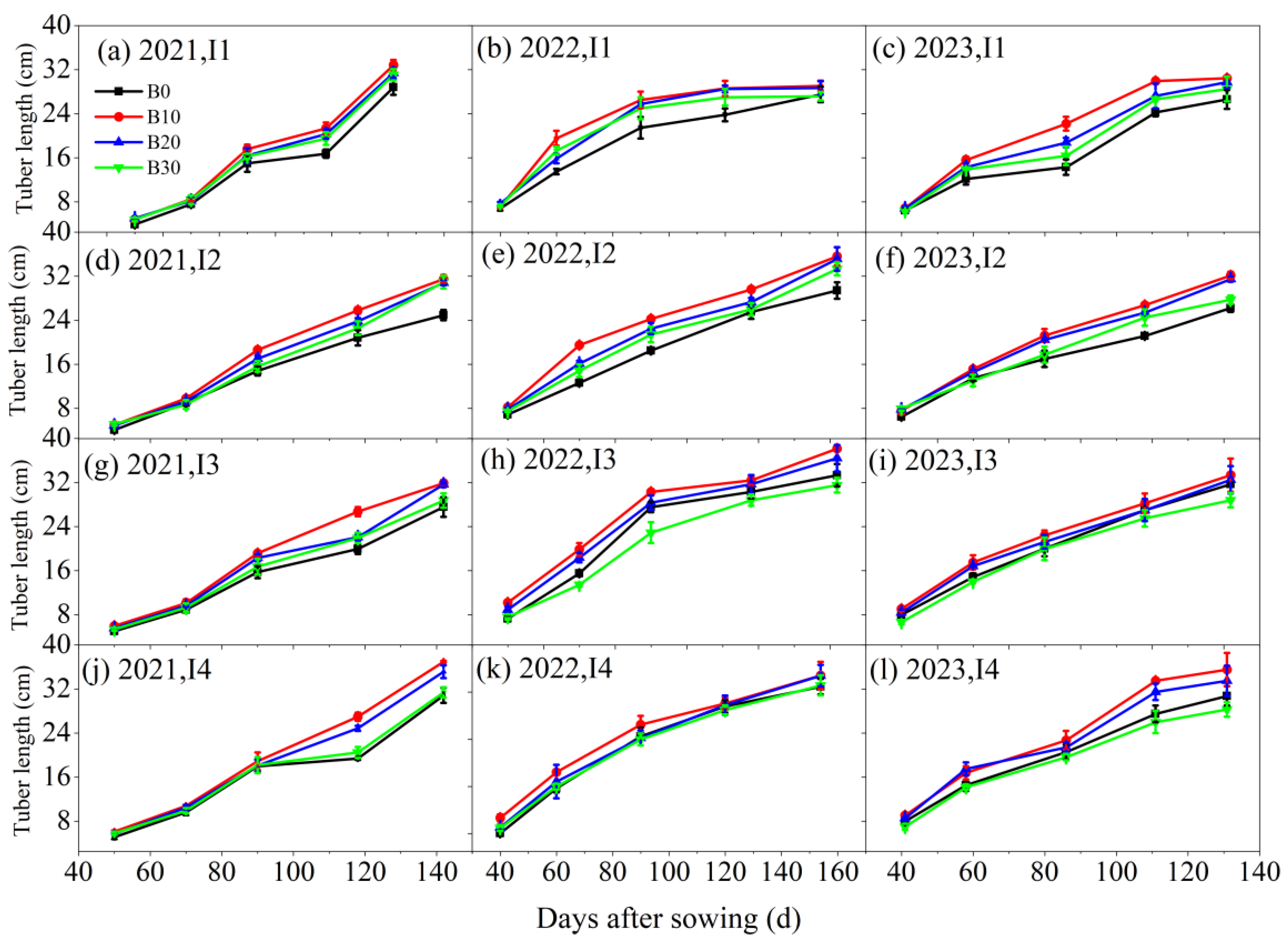 Plants 14 00368 g006