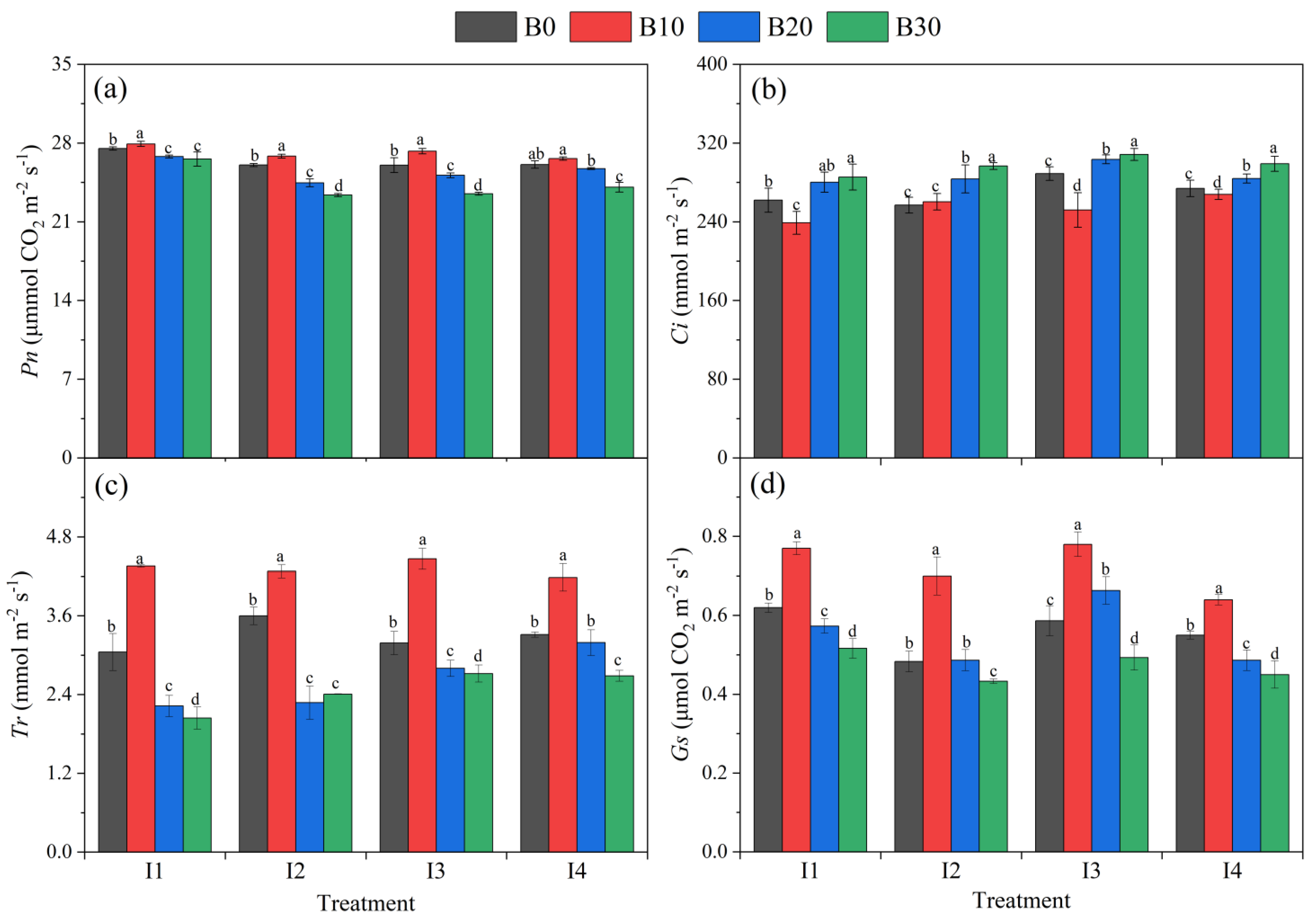 Plants 14 00368 g007