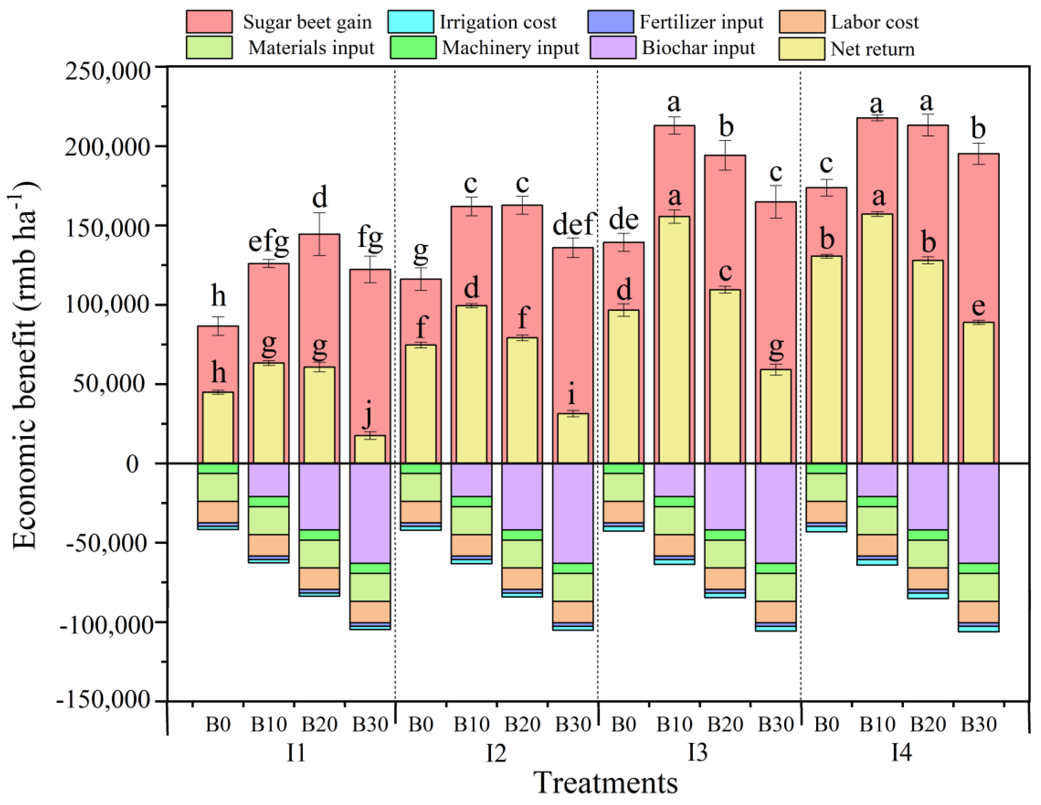 Plants 14 00368 g009